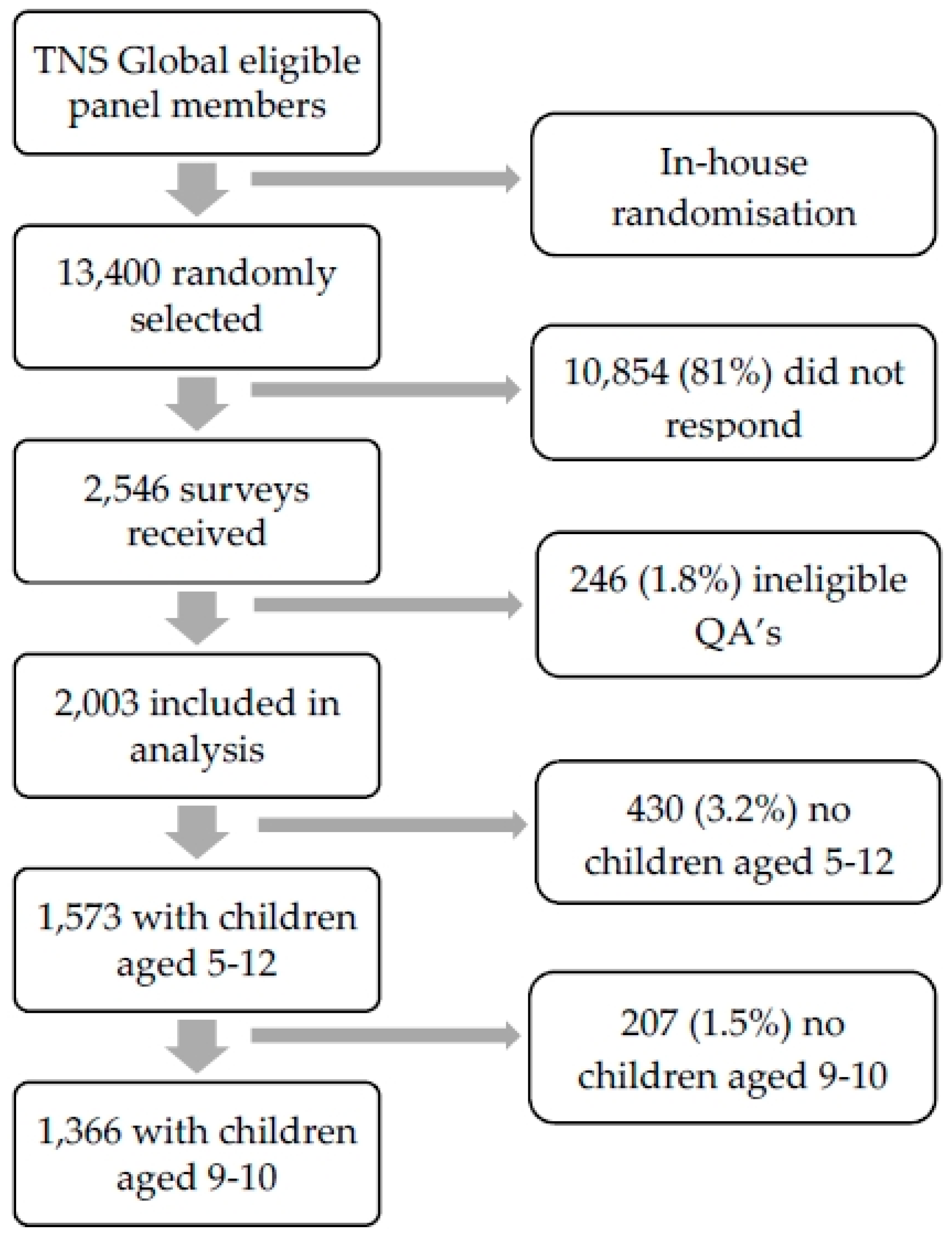 Ijerph 16 00262 g001