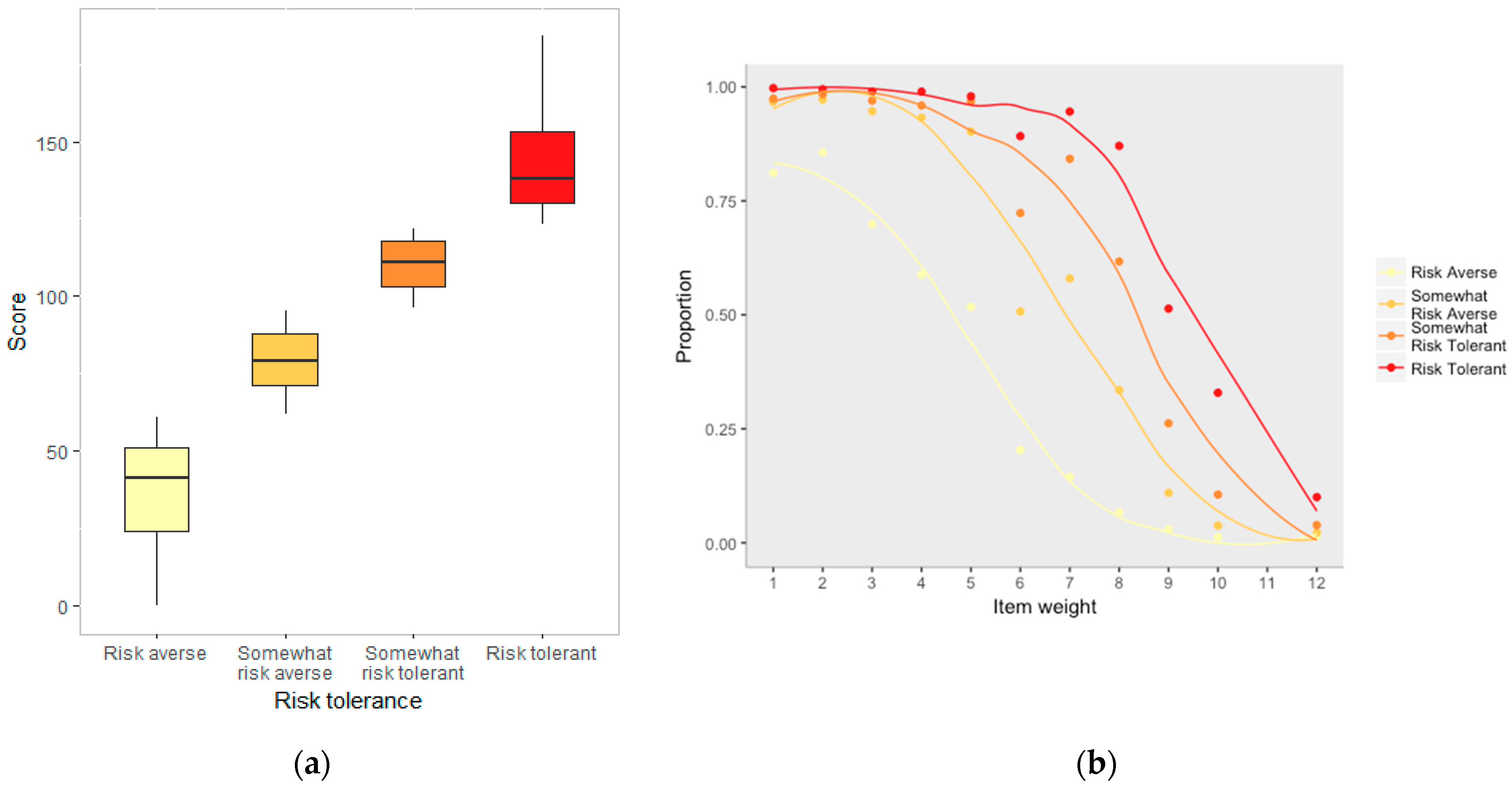Ijerph 16 00262 g002