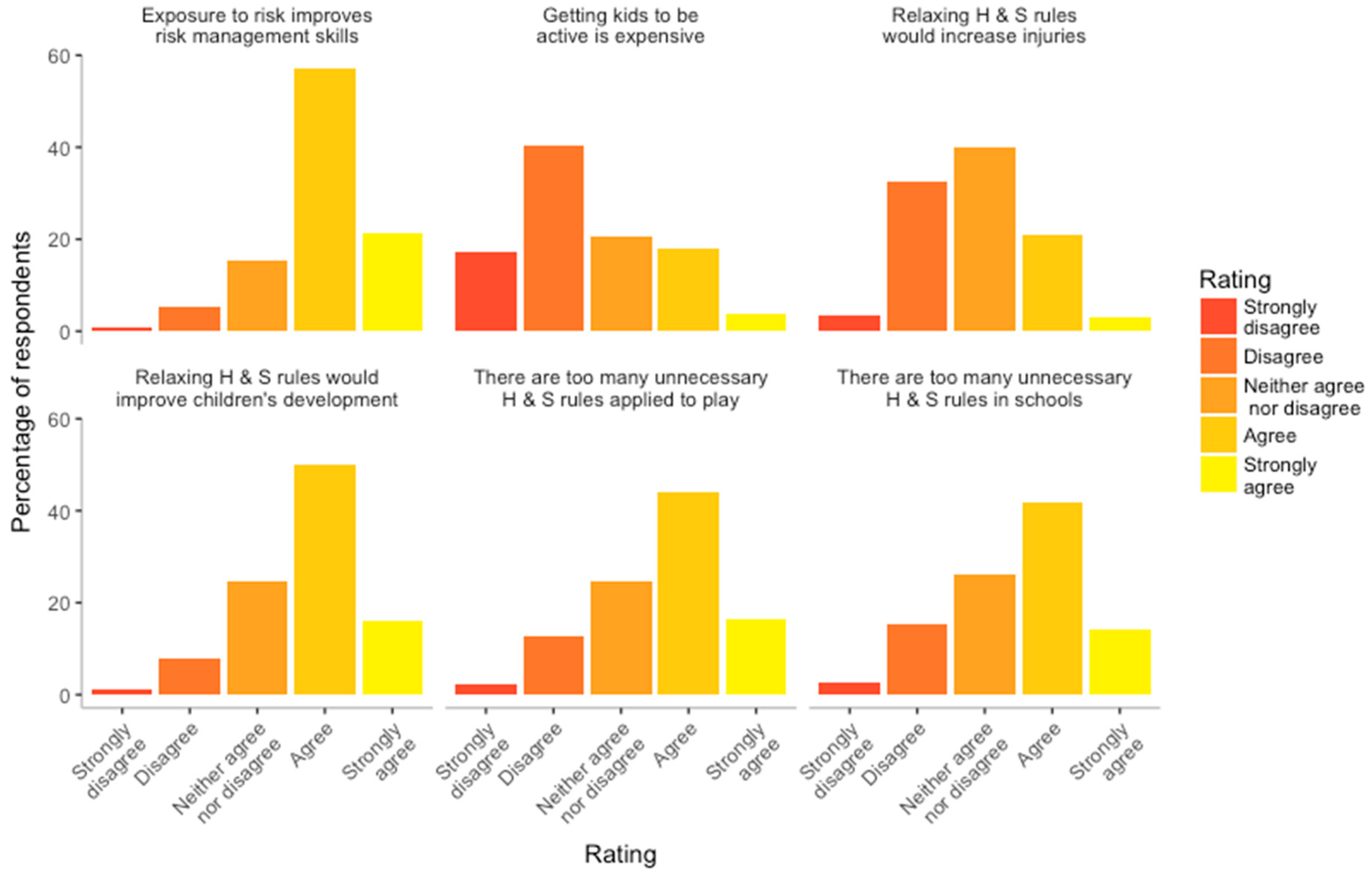 Ijerph 16 00262 g005