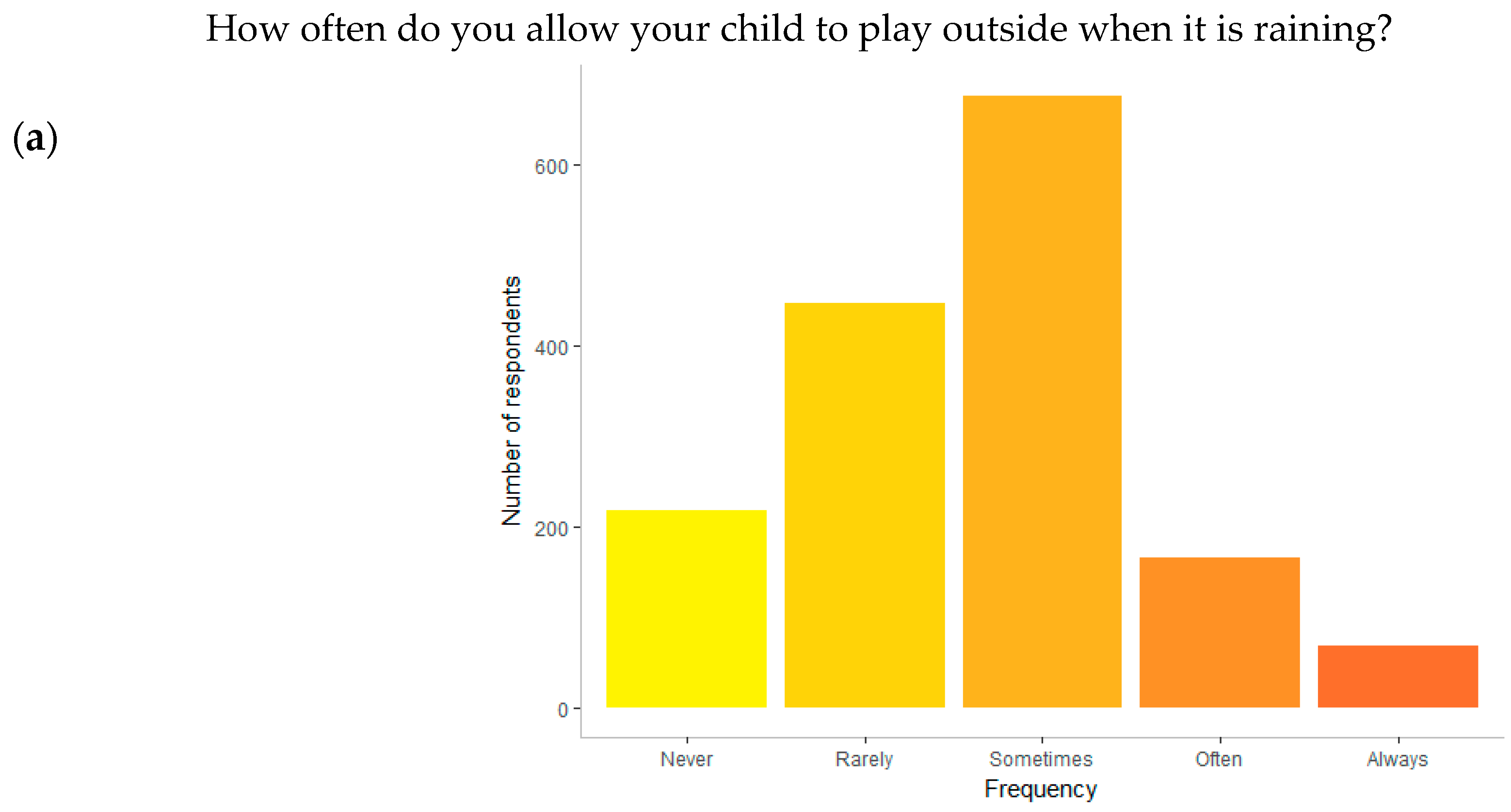 Ijerph 16 00262 g006a