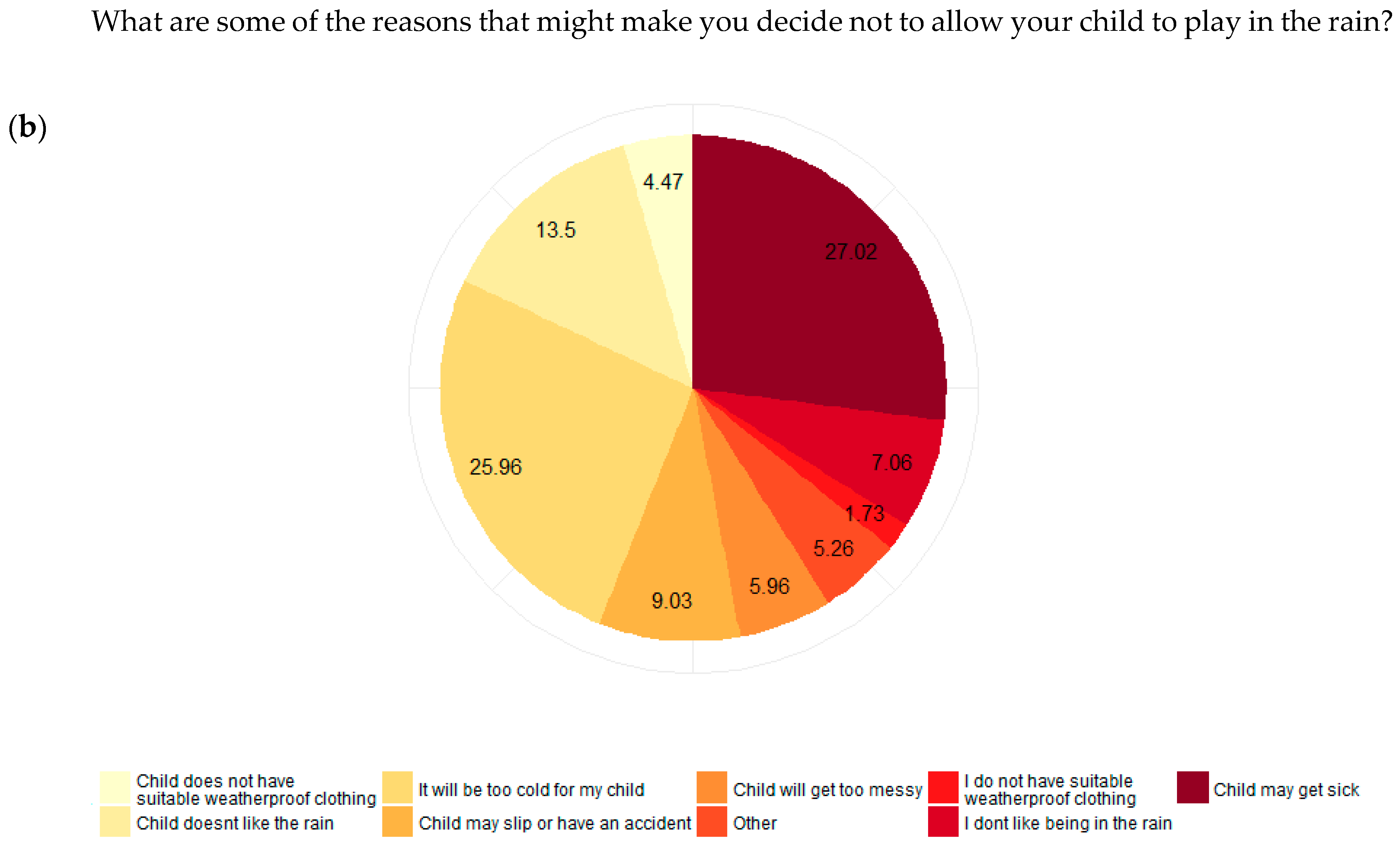 Ijerph 16 00262 g006b