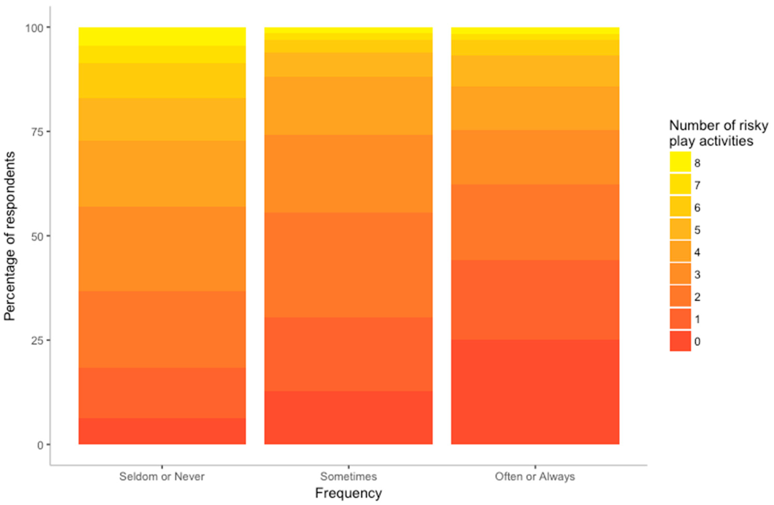 Ijerph 16 00262 g007