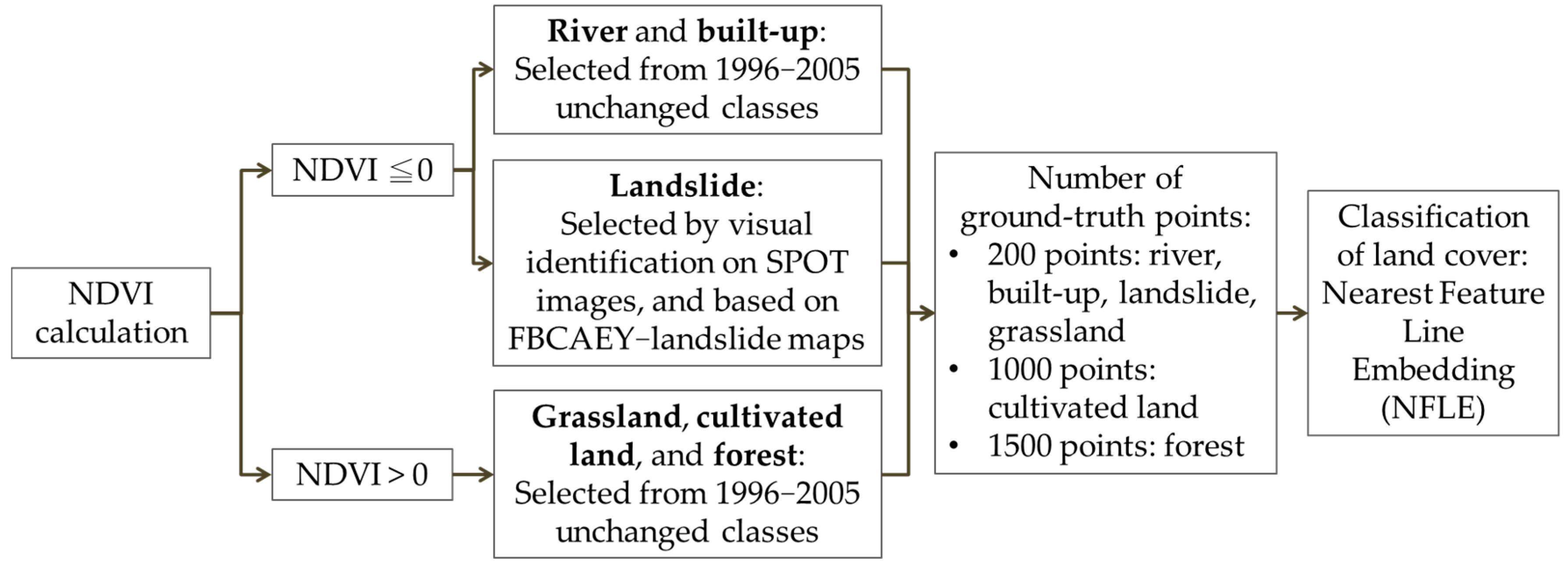 Ijerph 16 00266 g004