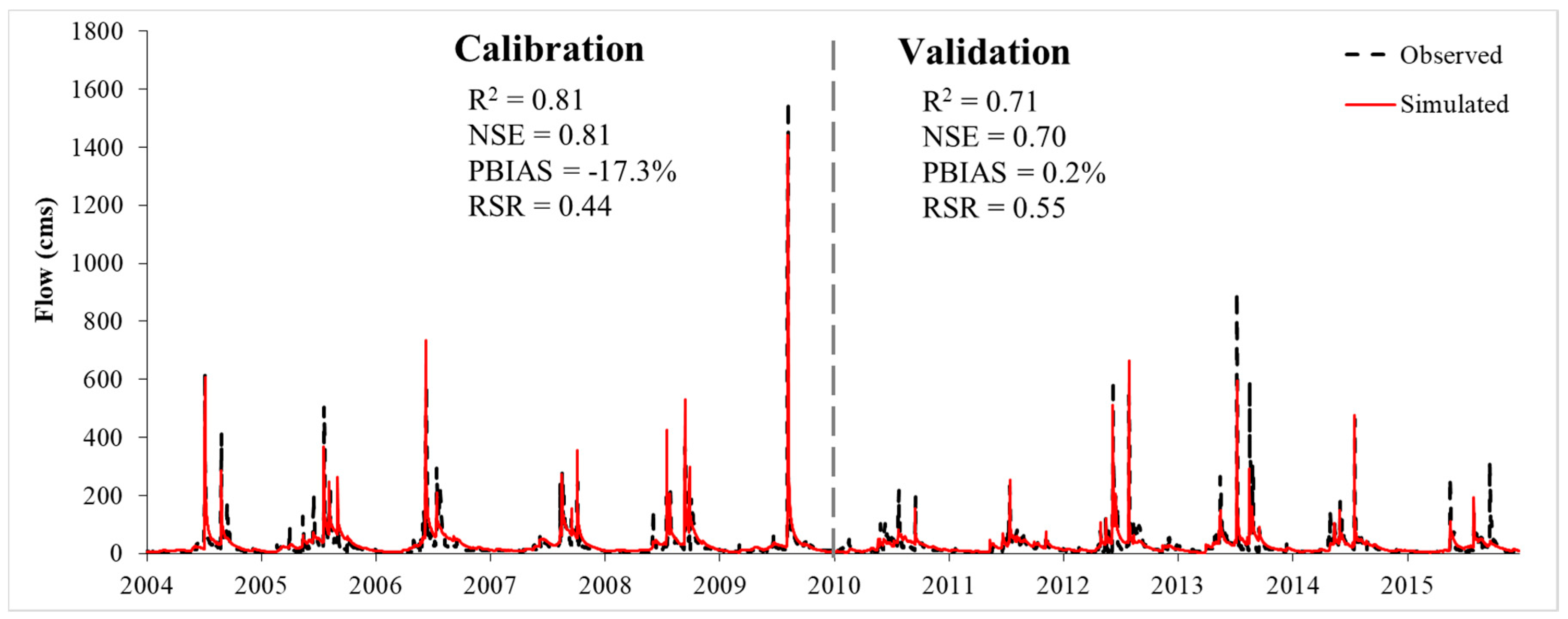 Ijerph 16 00266 g007
