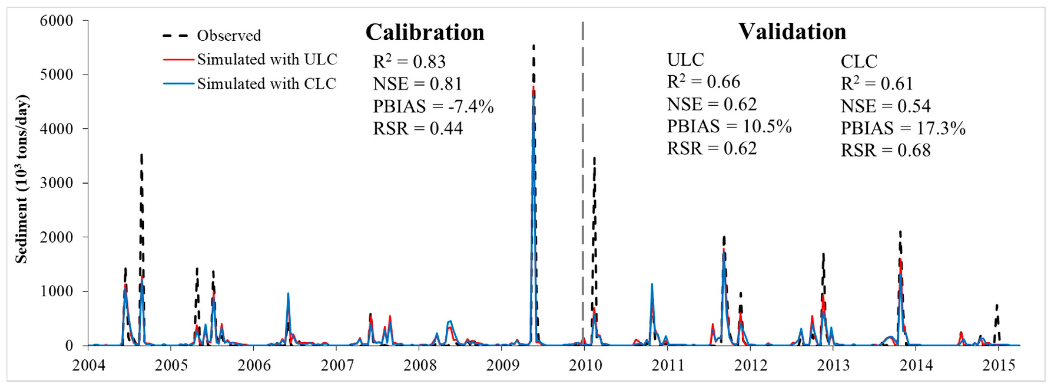 Ijerph 16 00266 g008