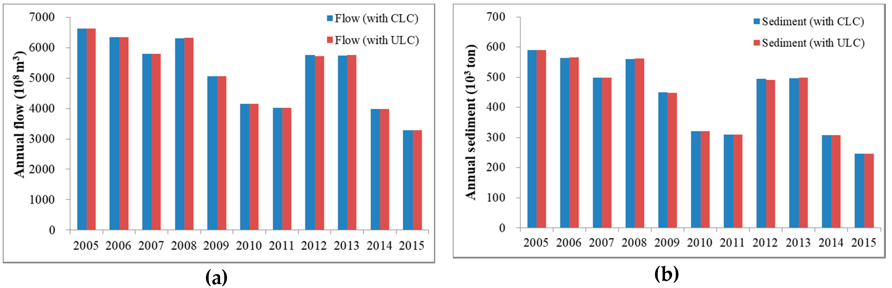 Ijerph 16 00266 g009