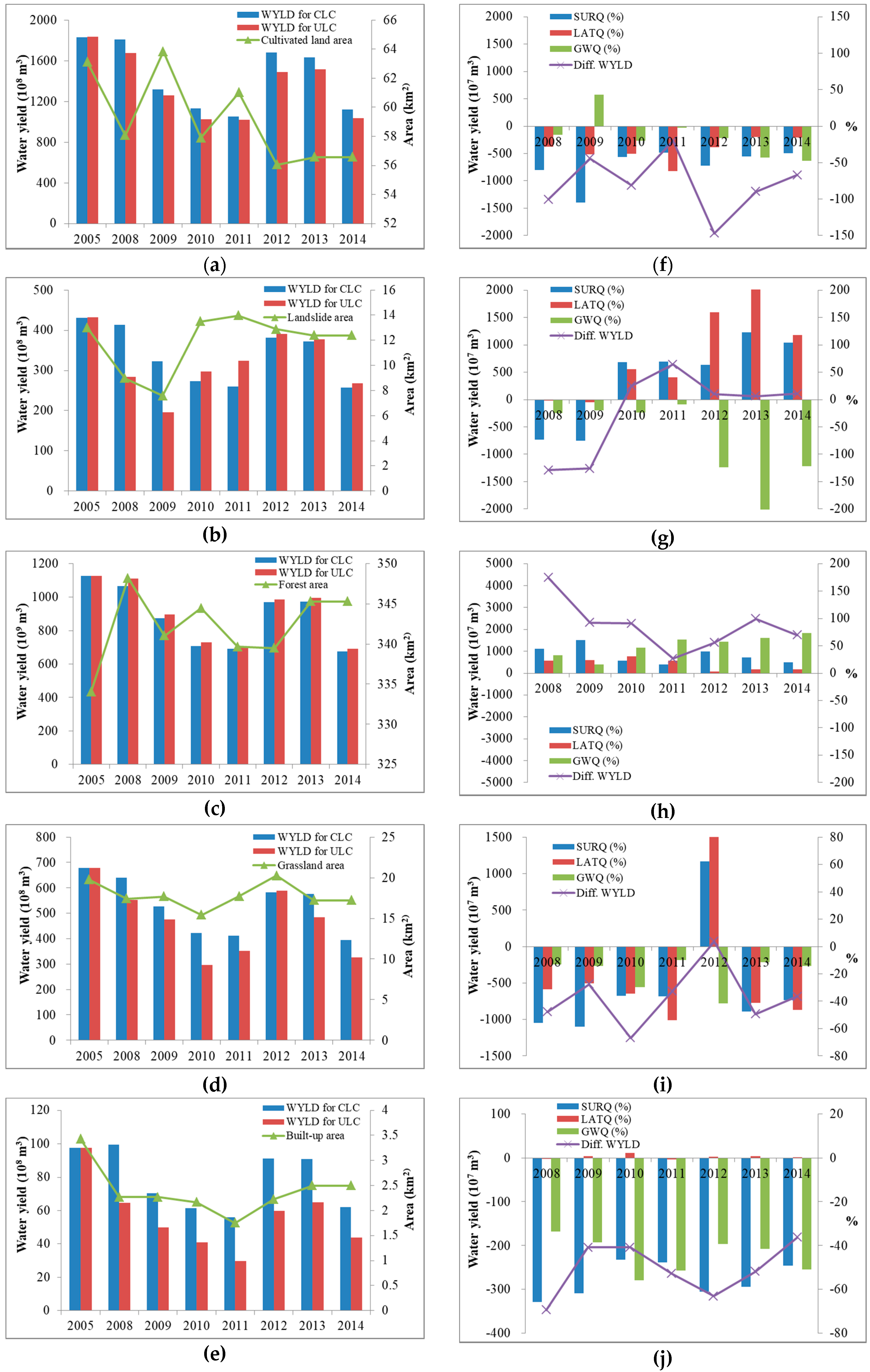 Ijerph 16 00266 g010
