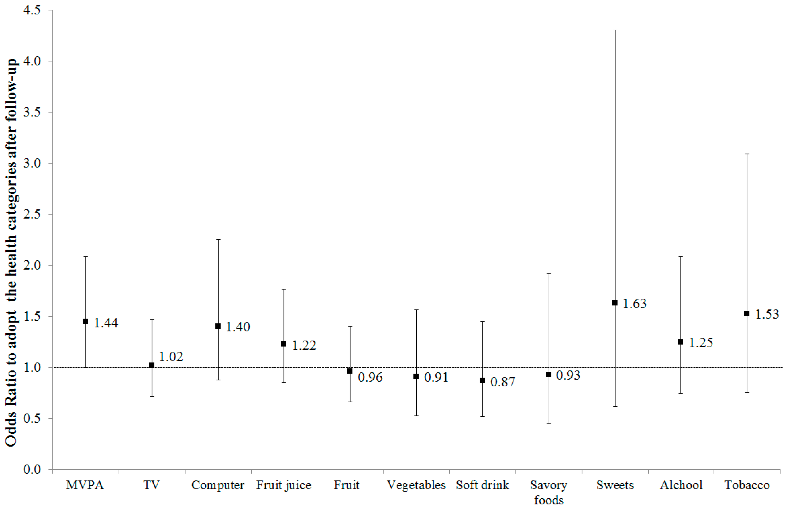 Ijerph 16 00267 g001