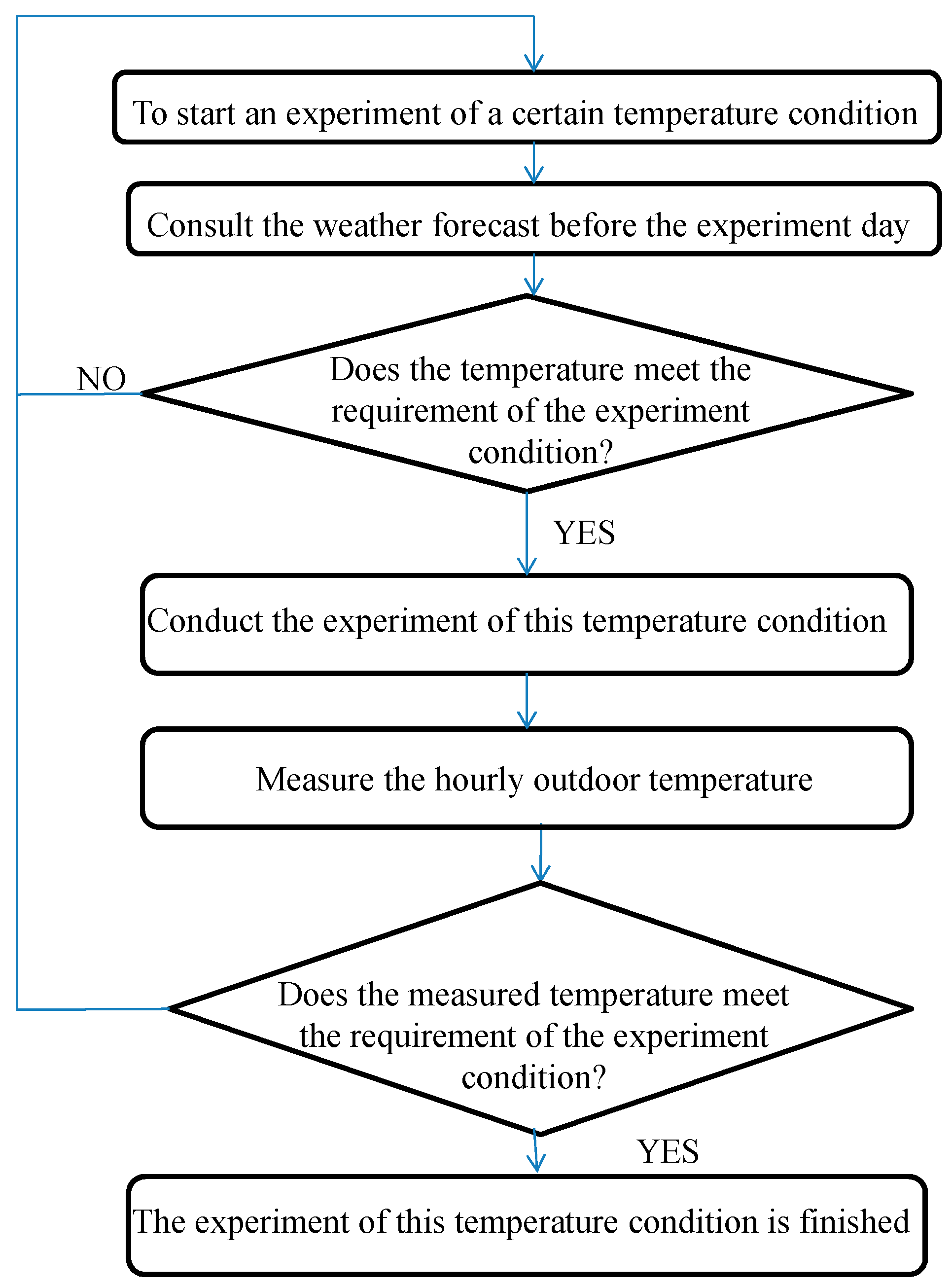 Ijerph 16 00270 g001