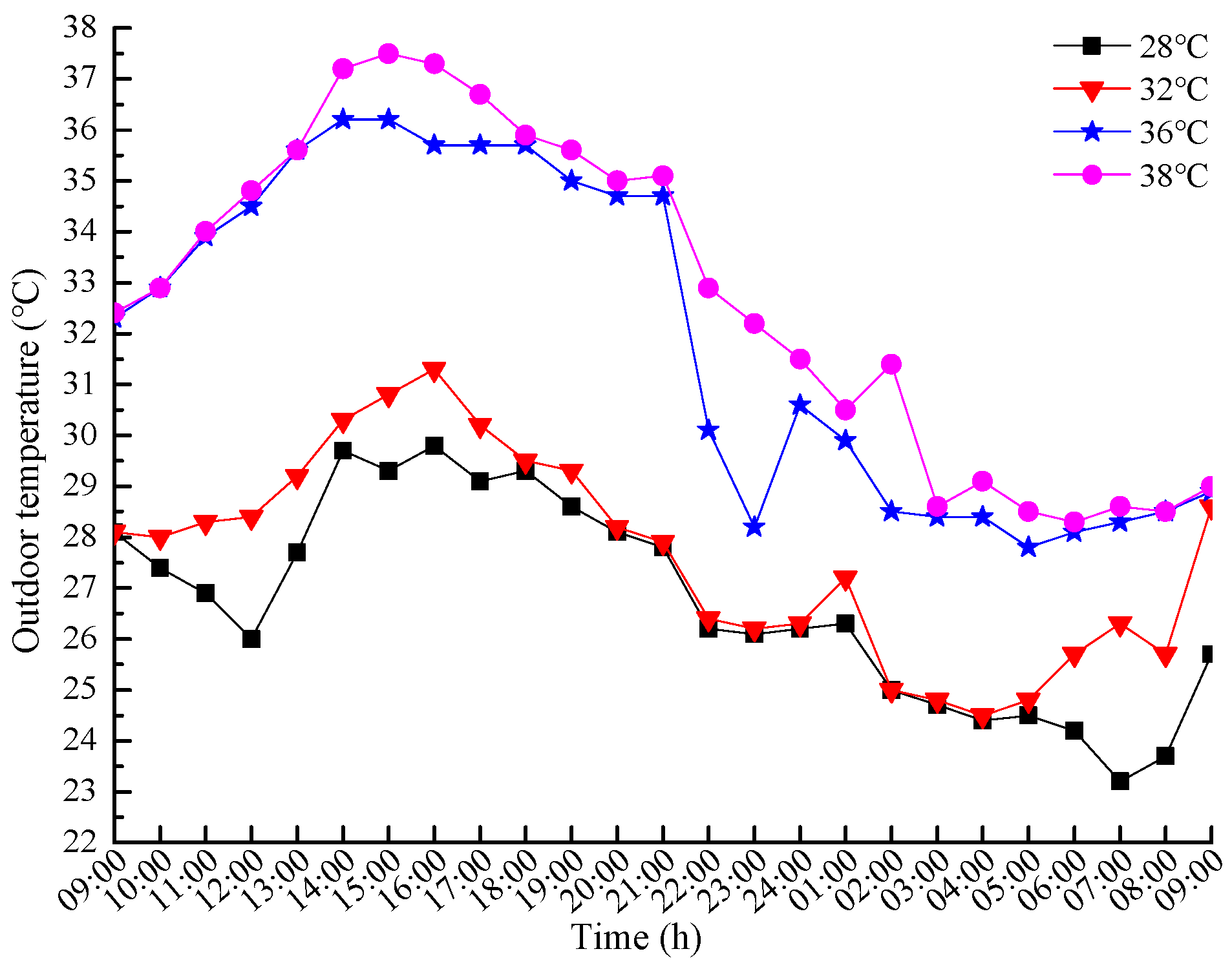 Ijerph 16 00270 g002