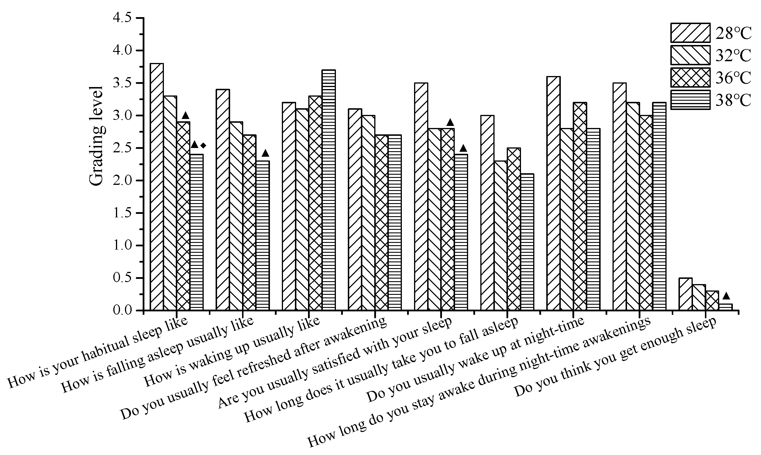Ijerph 16 00270 g005