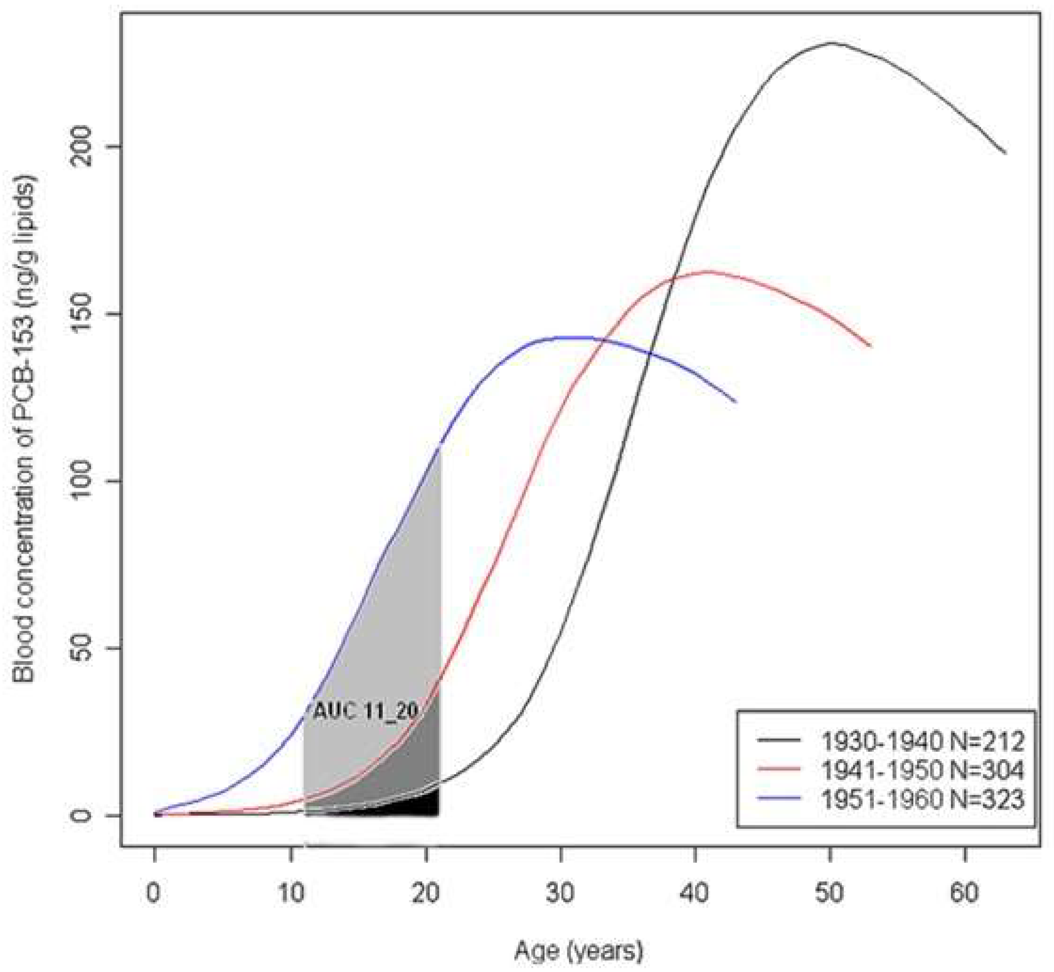 Ijerph 16 00271 g001