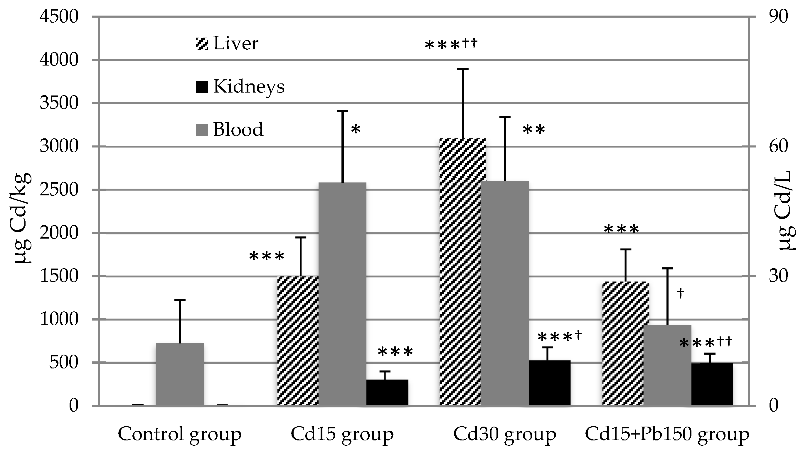 Ijerph 16 00274 g001