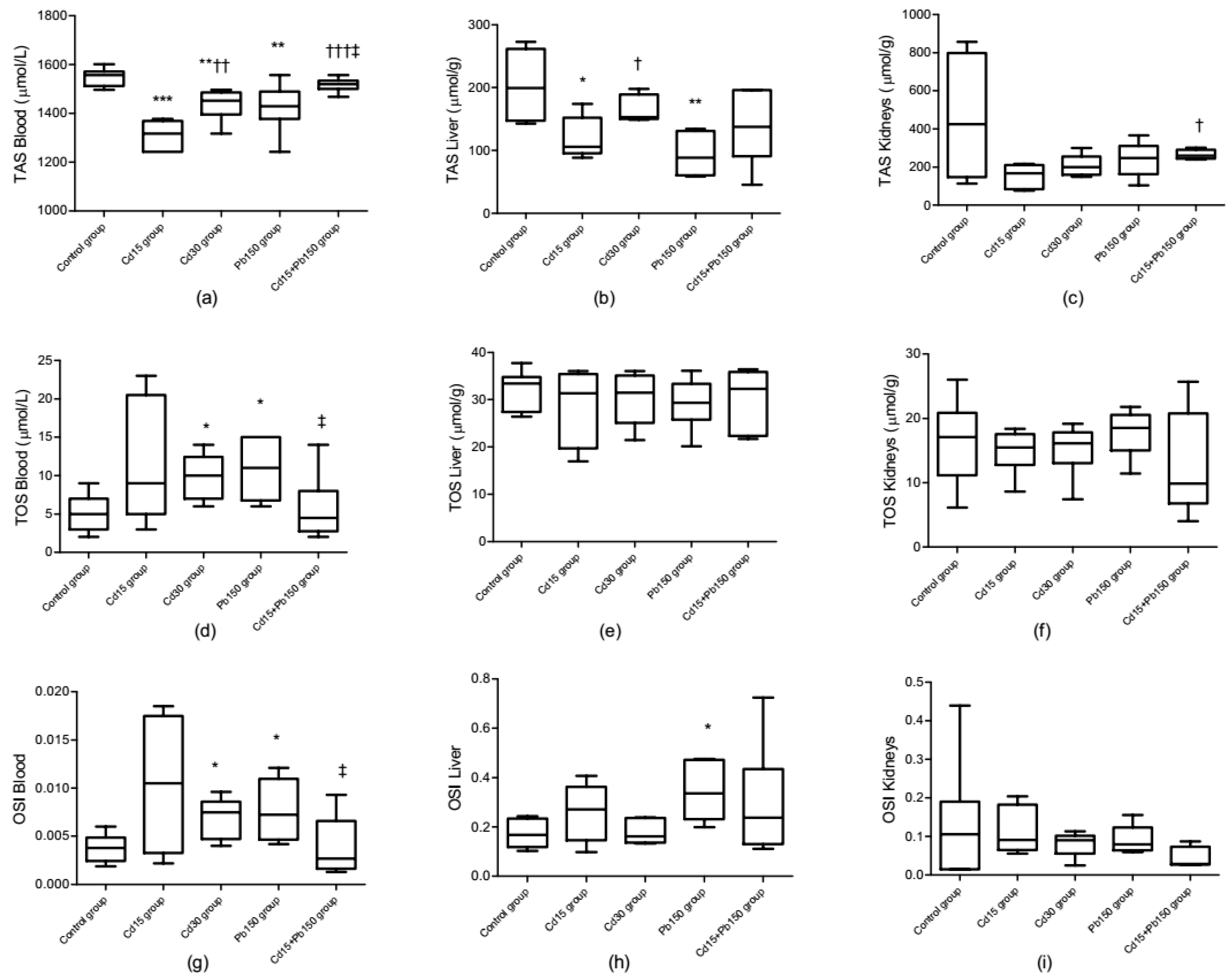 Ijerph 16 00274 g004