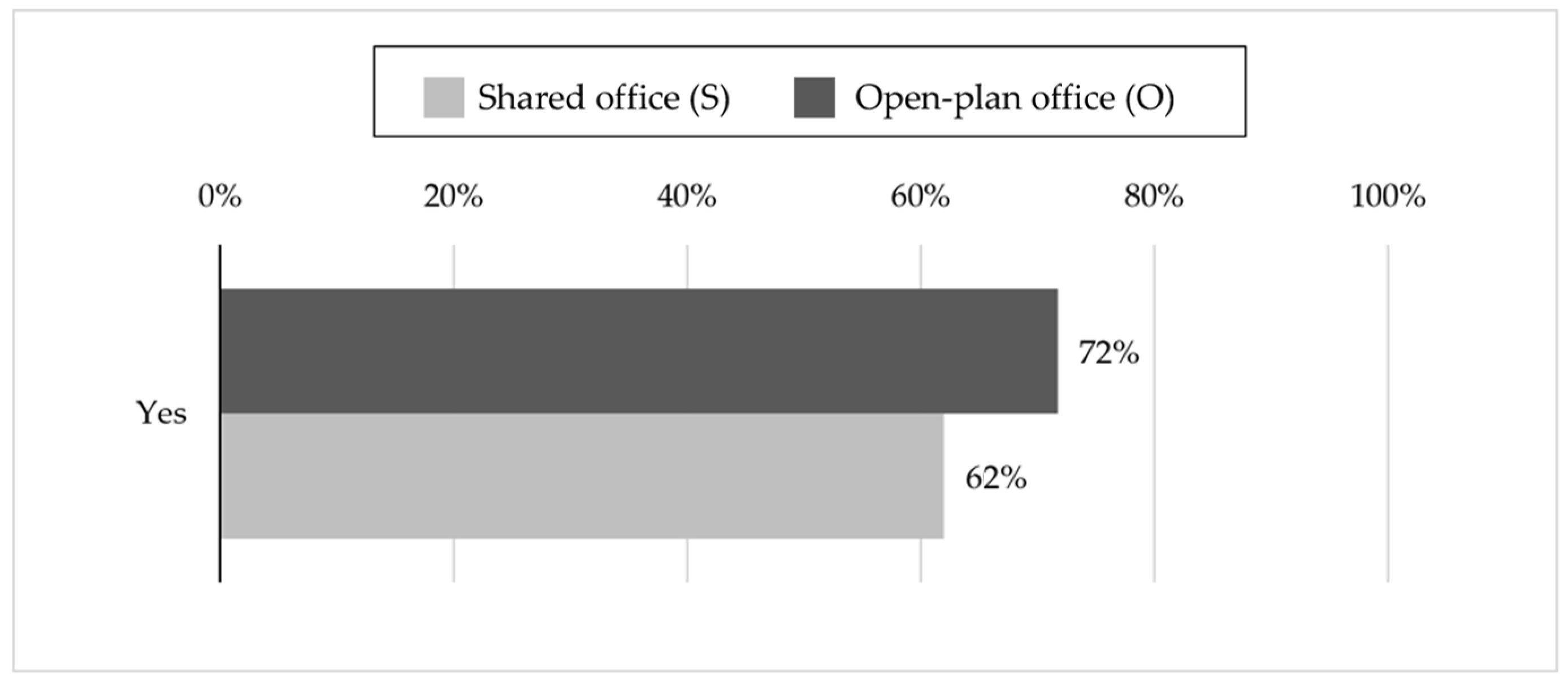 Ijerph 16 00280 g002