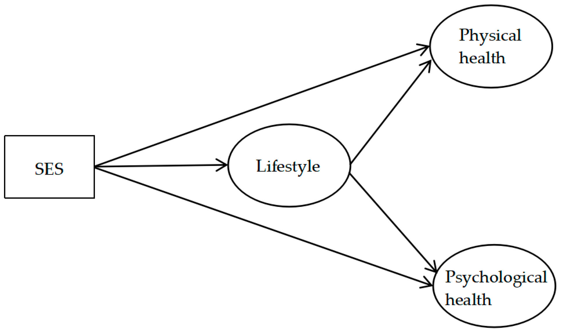 Ijerph 16 00281 g001