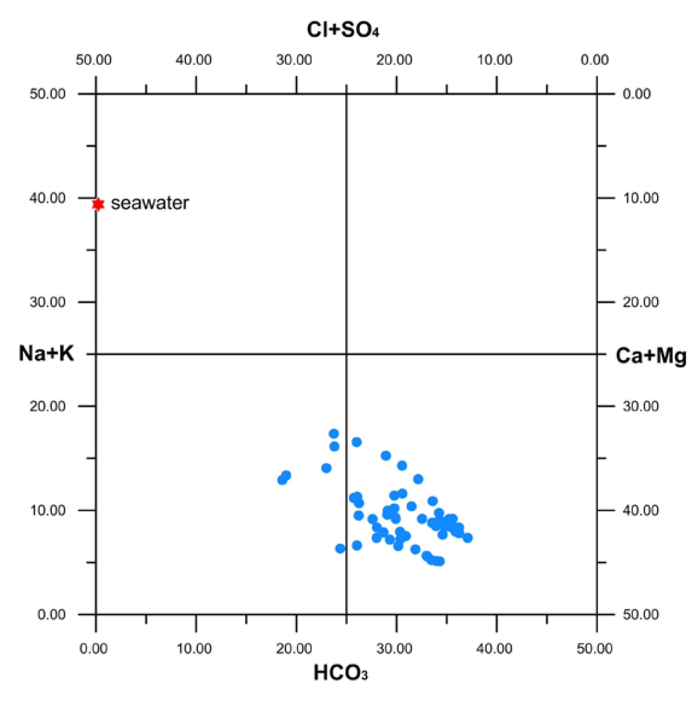 Ijerph 16 00285 g002