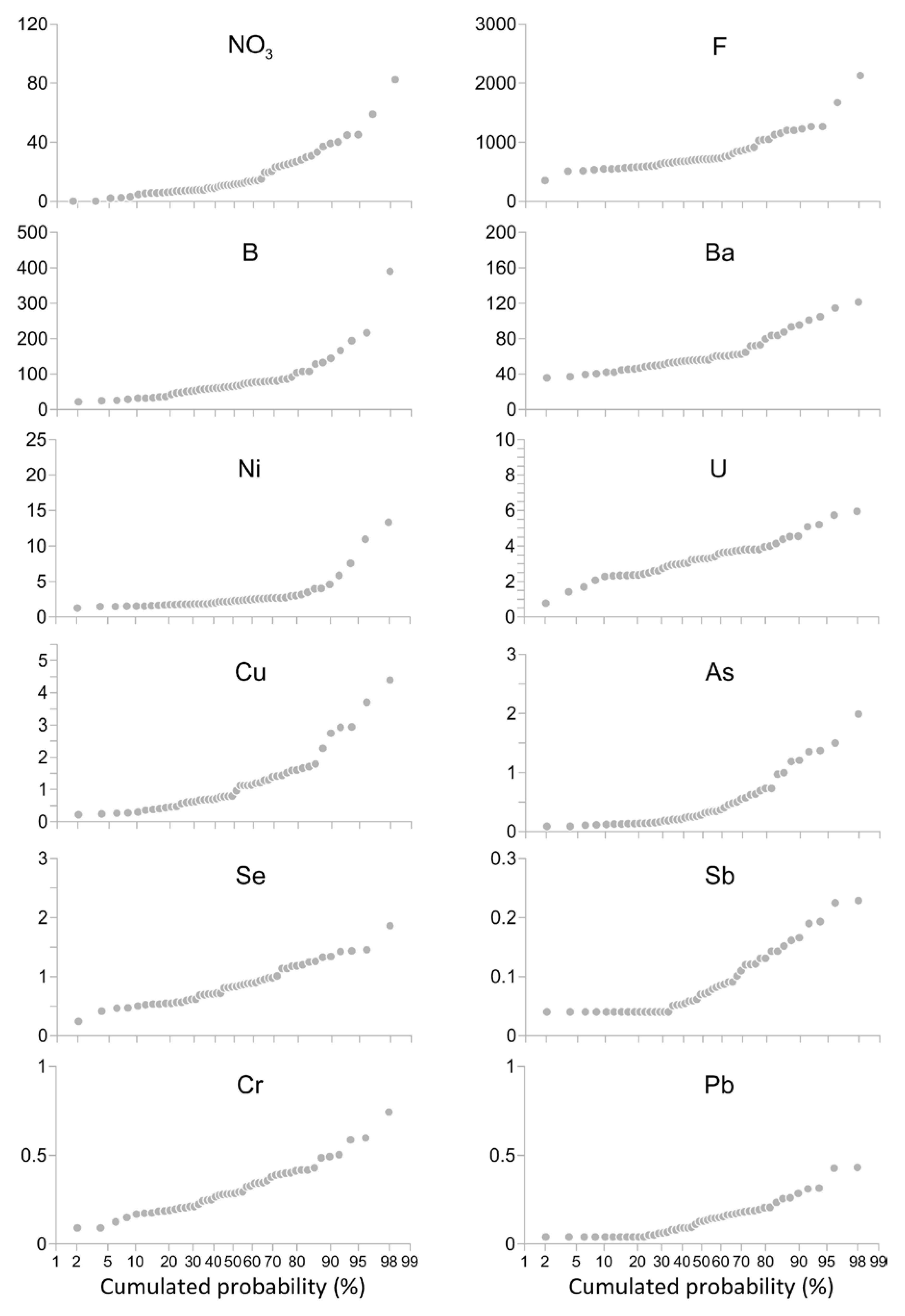 Ijerph 16 00285 g005
