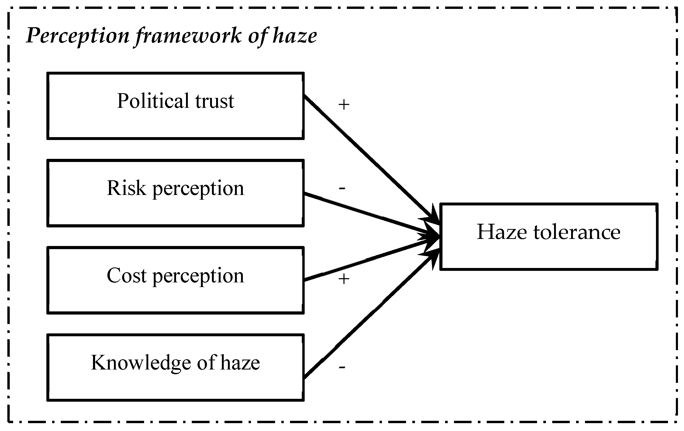 Ijerph 16 00287 g001