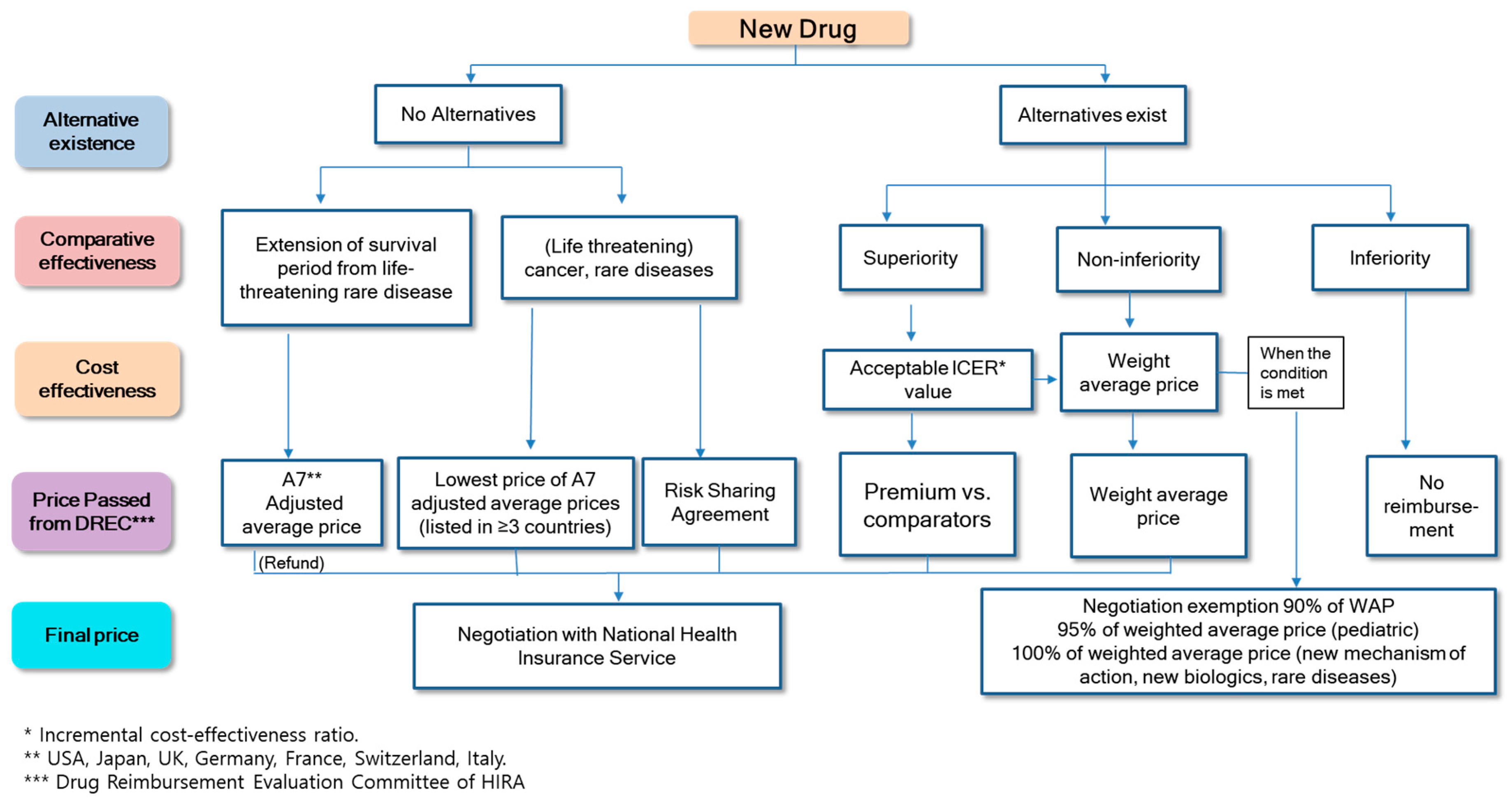 Ijerph 16 00288 g003