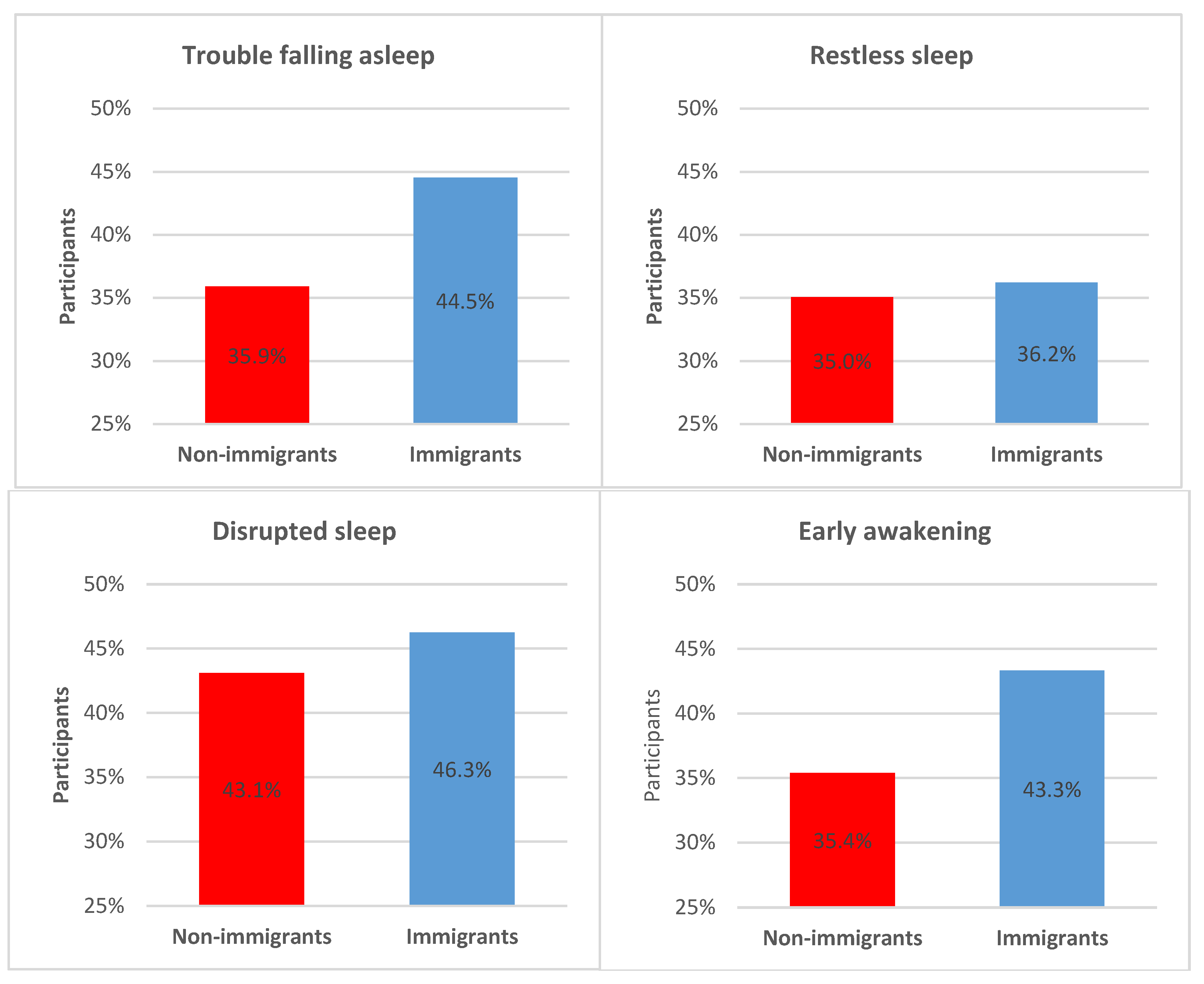 Ijerph 16 00289 g001