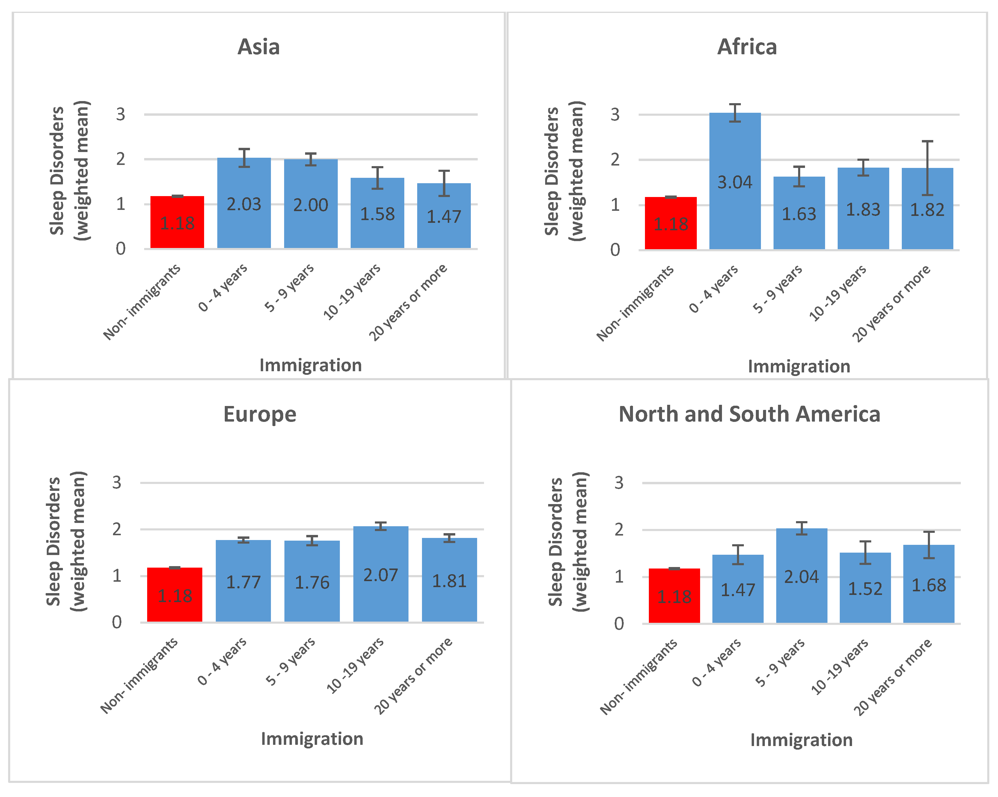 Ijerph 16 00289 g002