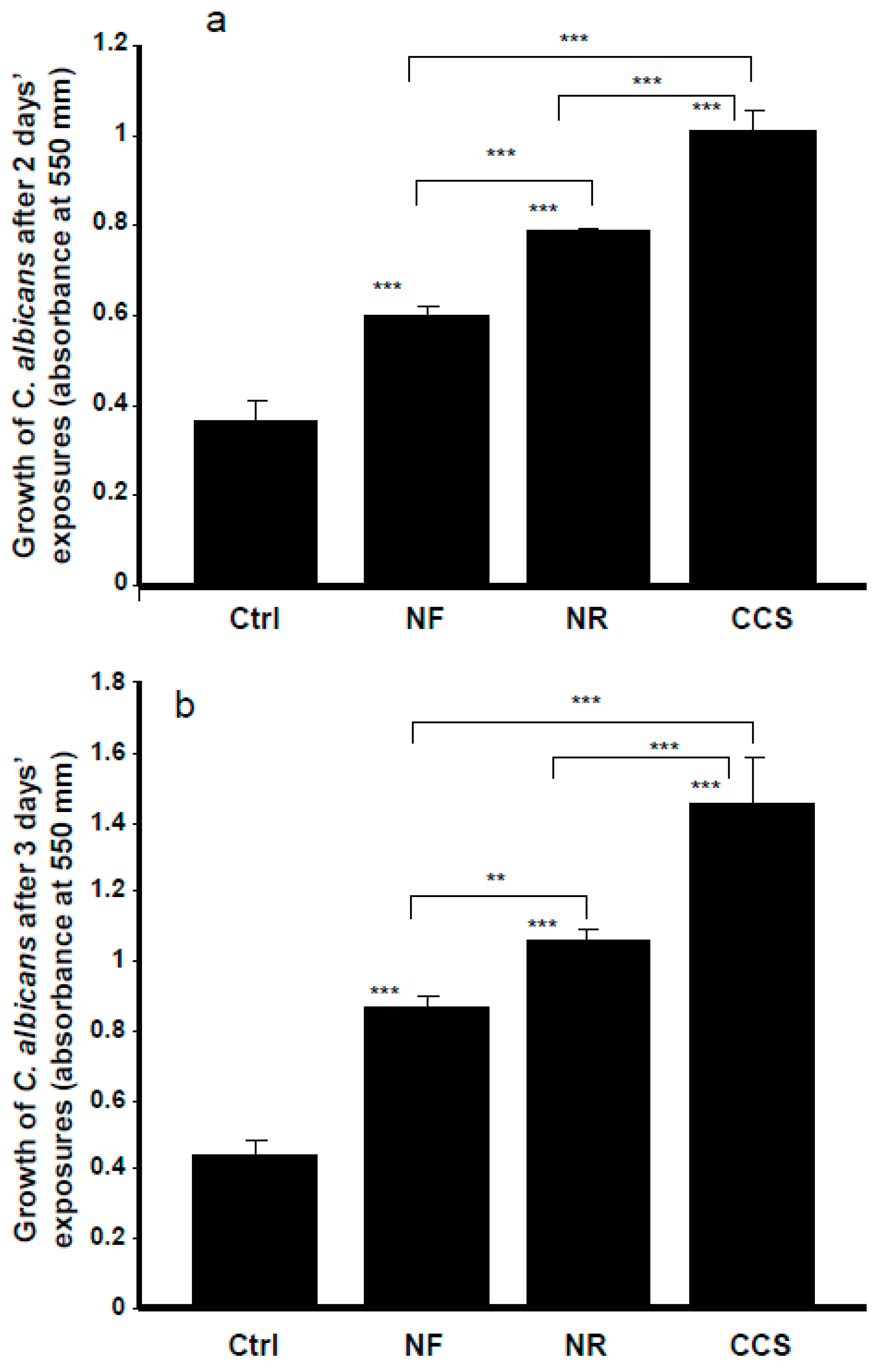 Ijerph 16 00294 g002