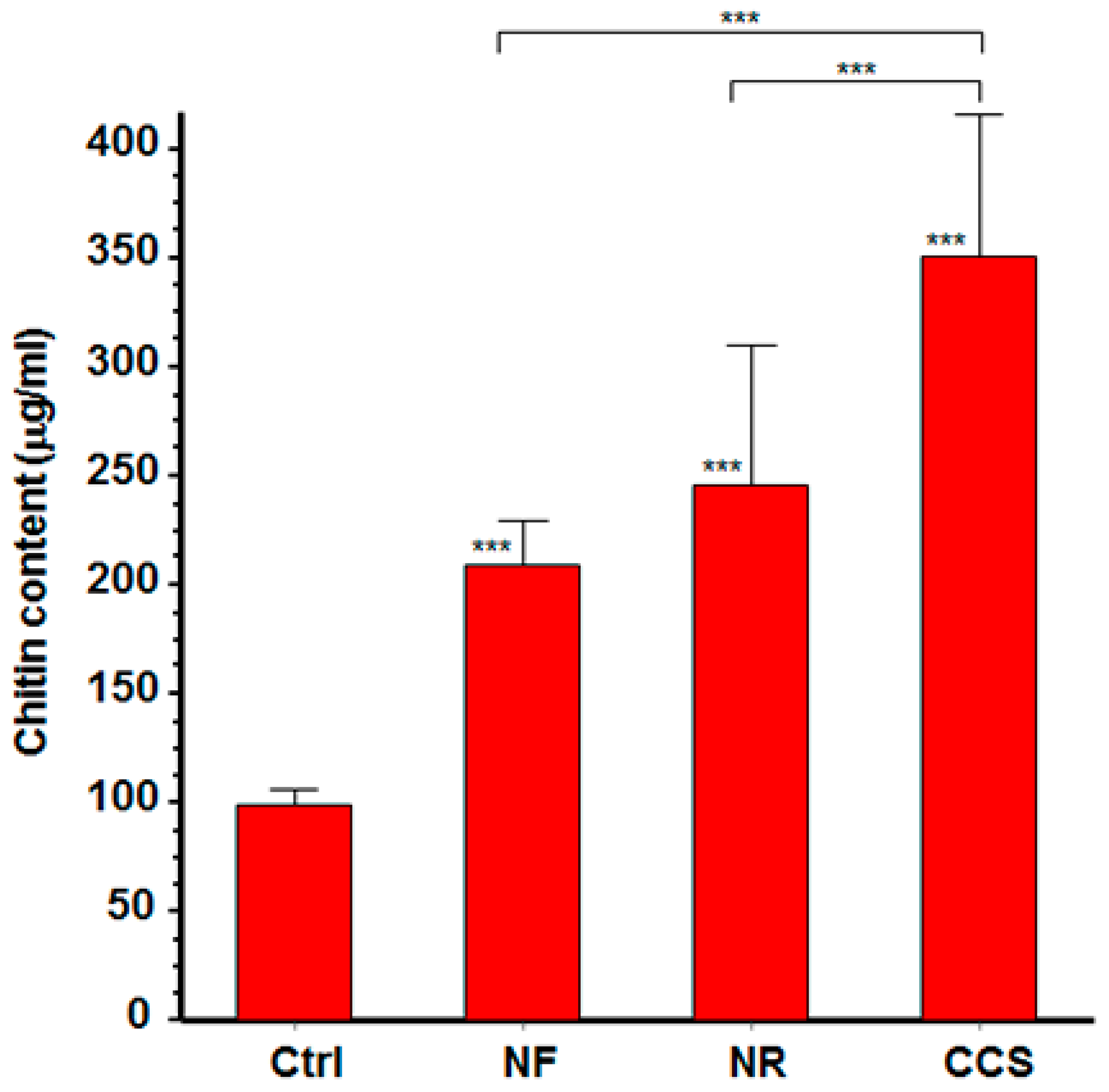 Ijerph 16 00294 g003