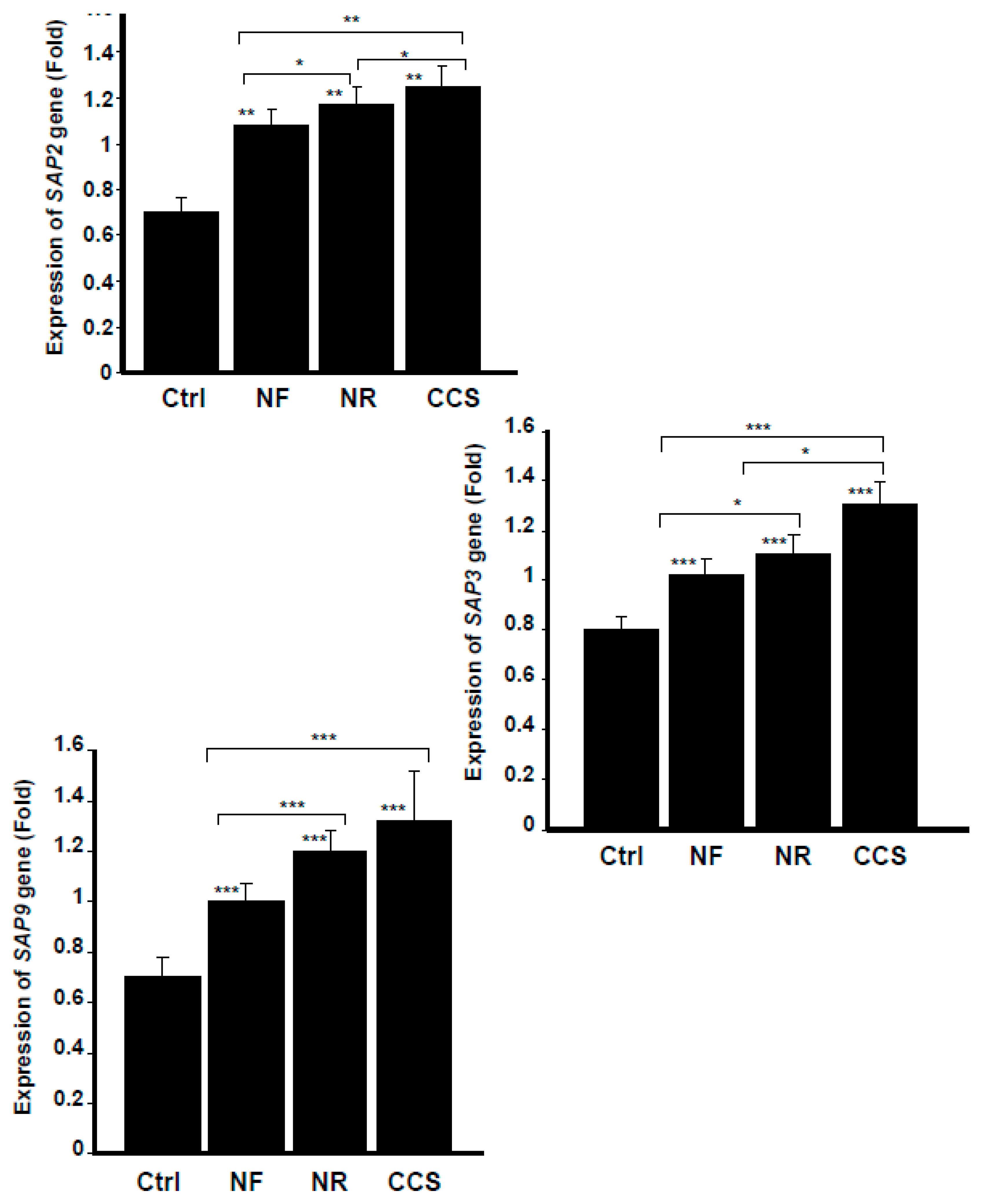 Ijerph 16 00294 g005
