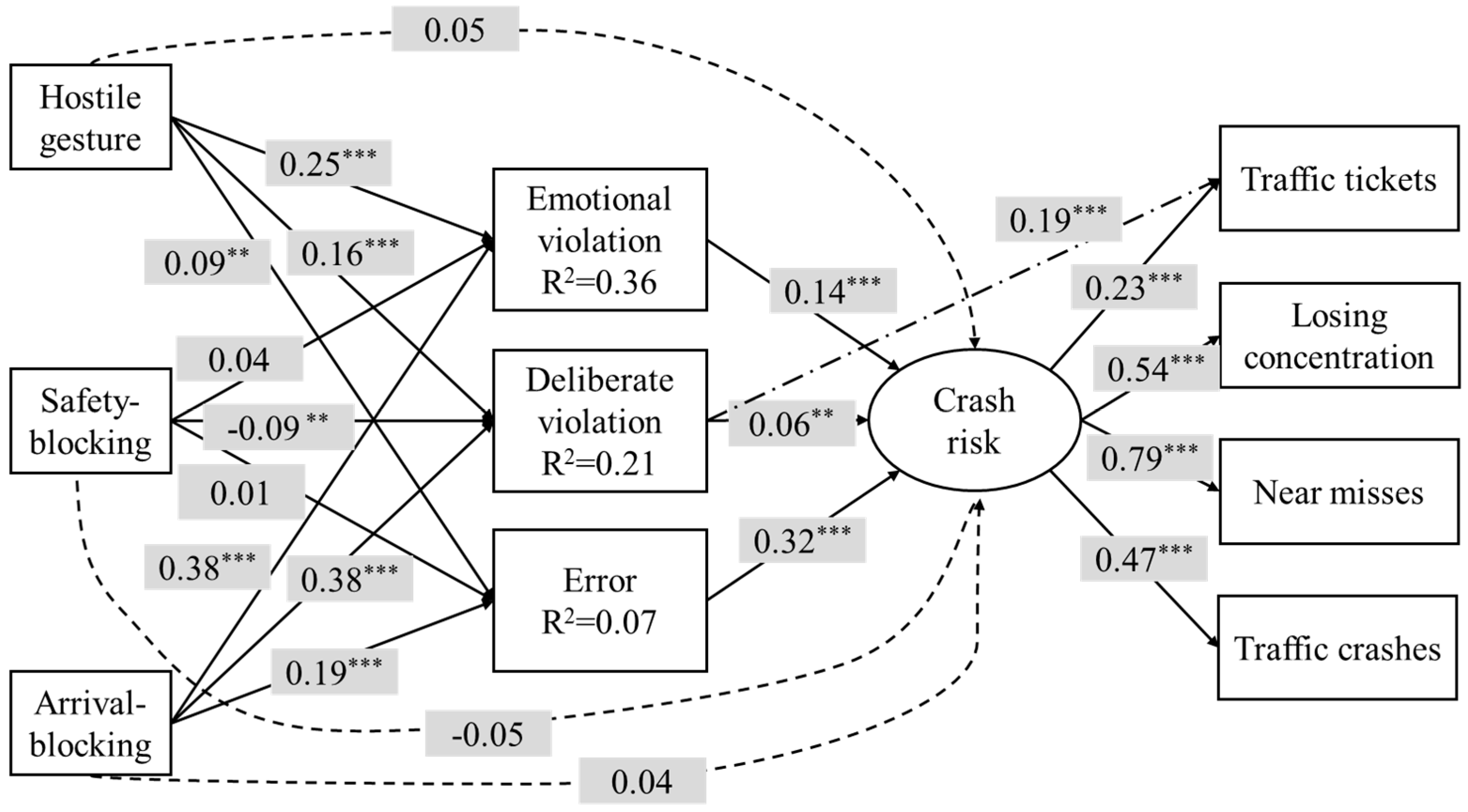 Ijerph 16 00297 g002