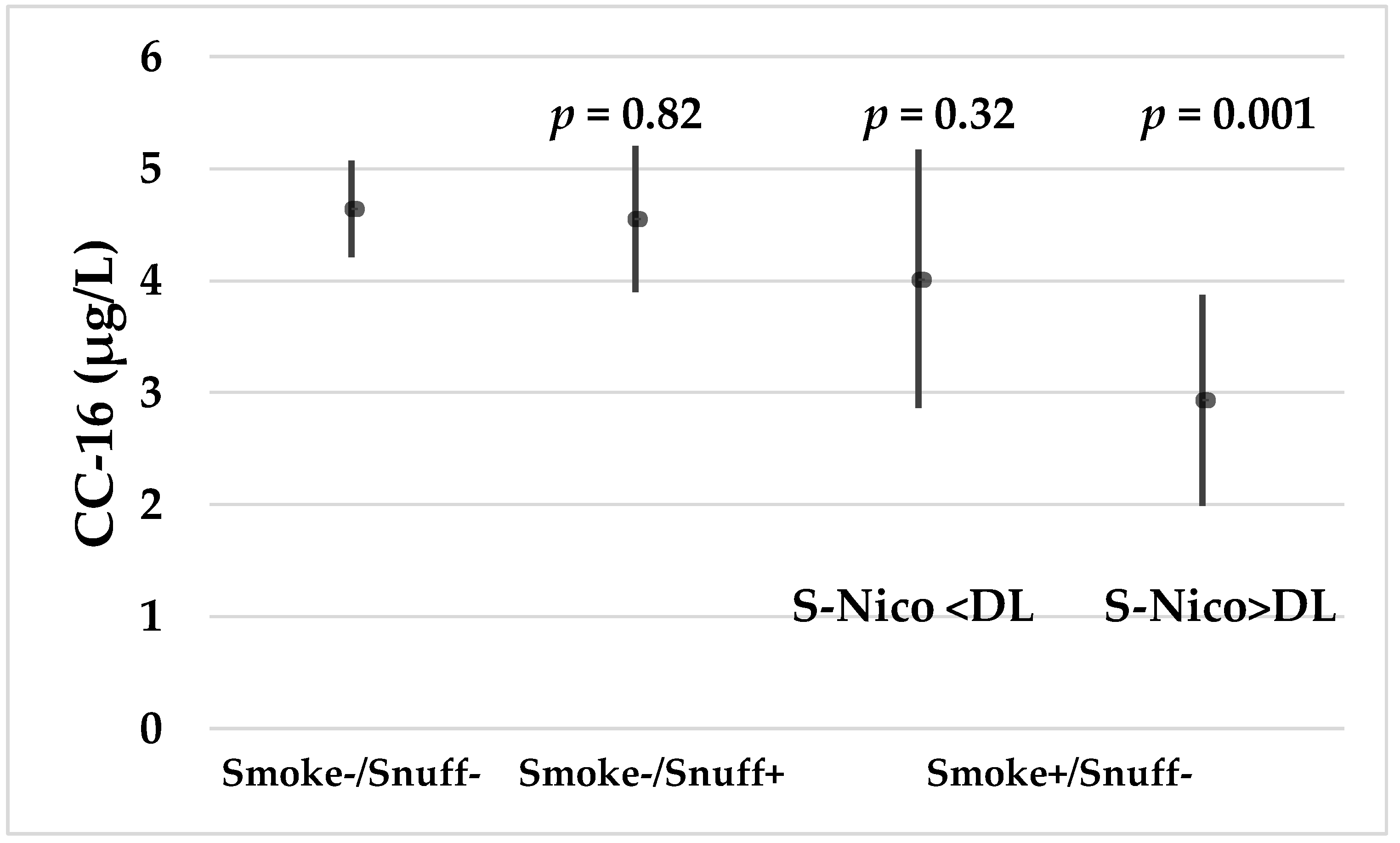 Ijerph 16 00300 g003 Ijerph 16 00300 g003
