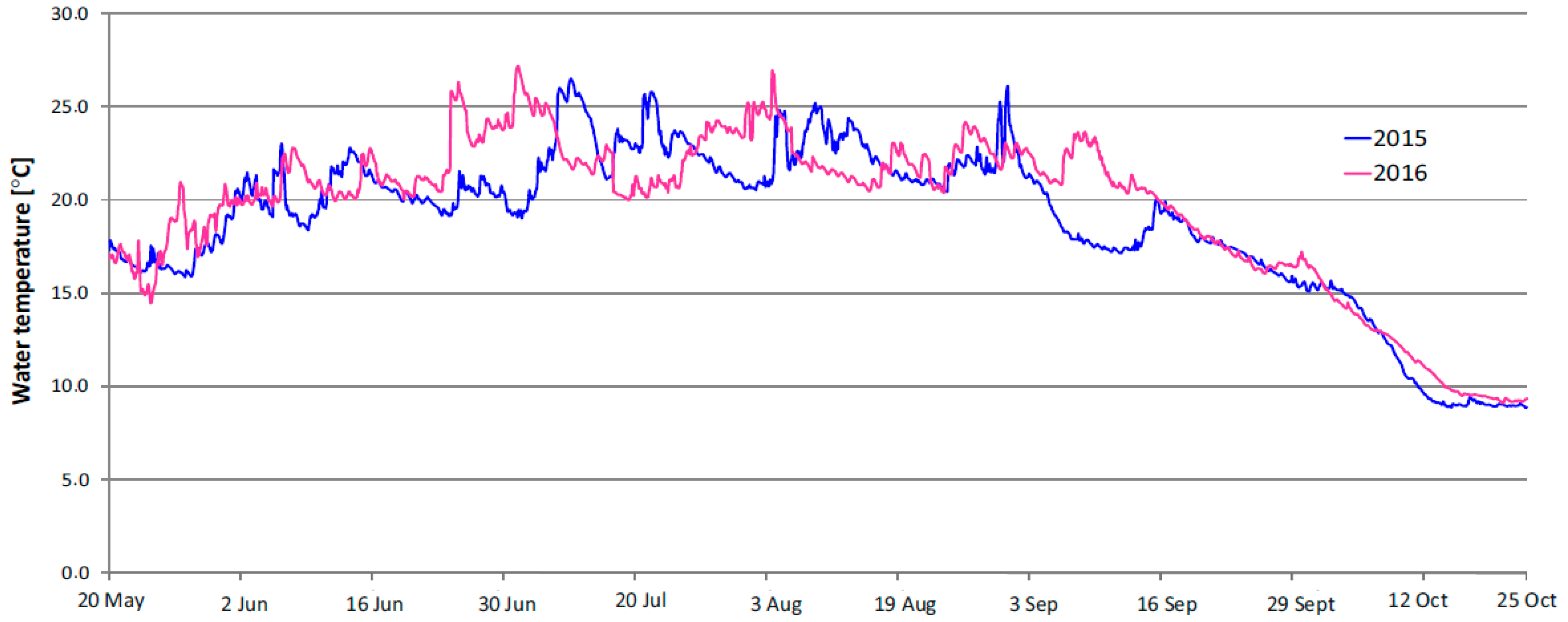 Ijerph 16 00301 g005