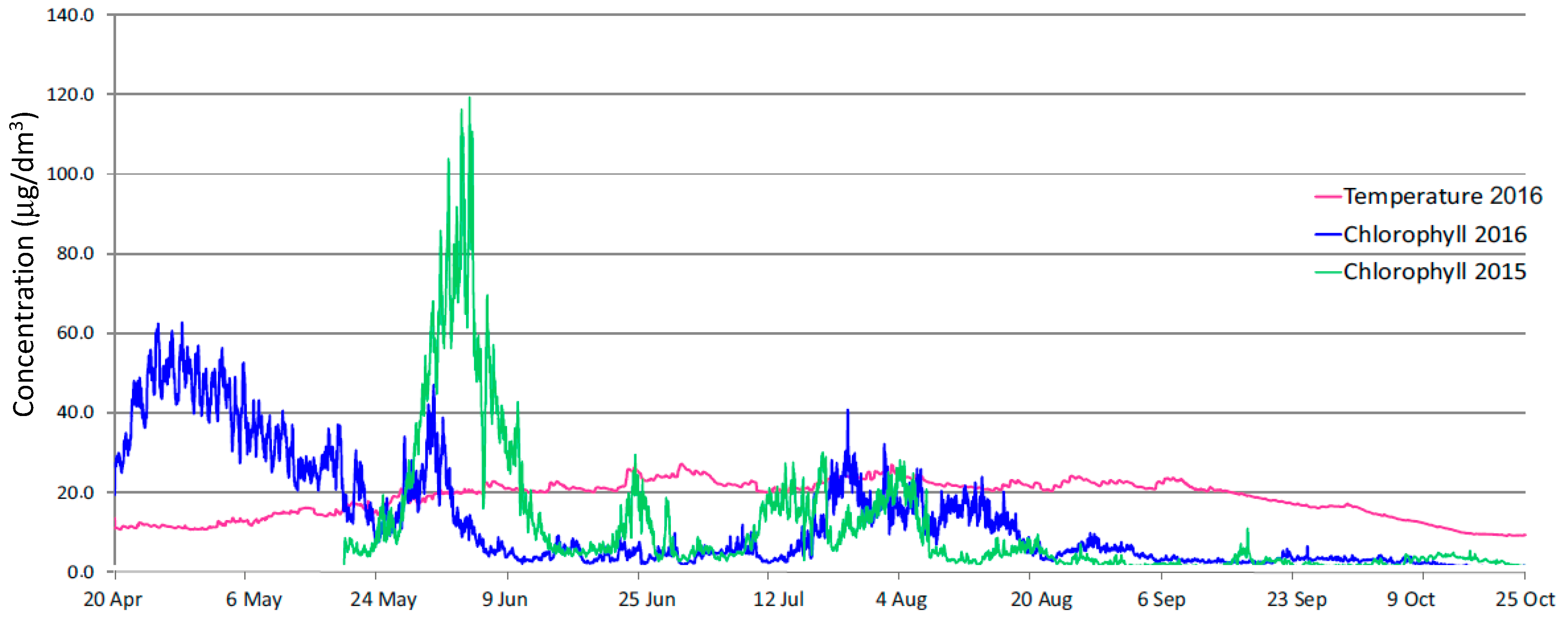 Ijerph 16 00301 g006