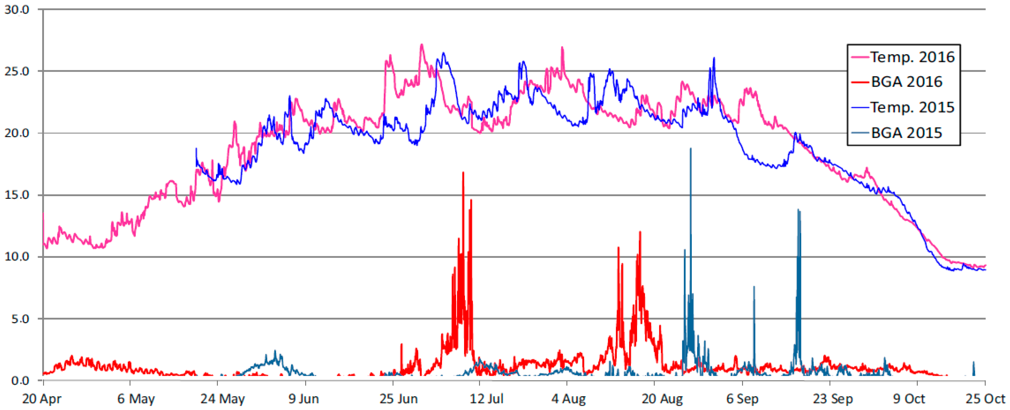 Ijerph 16 00301 g007
