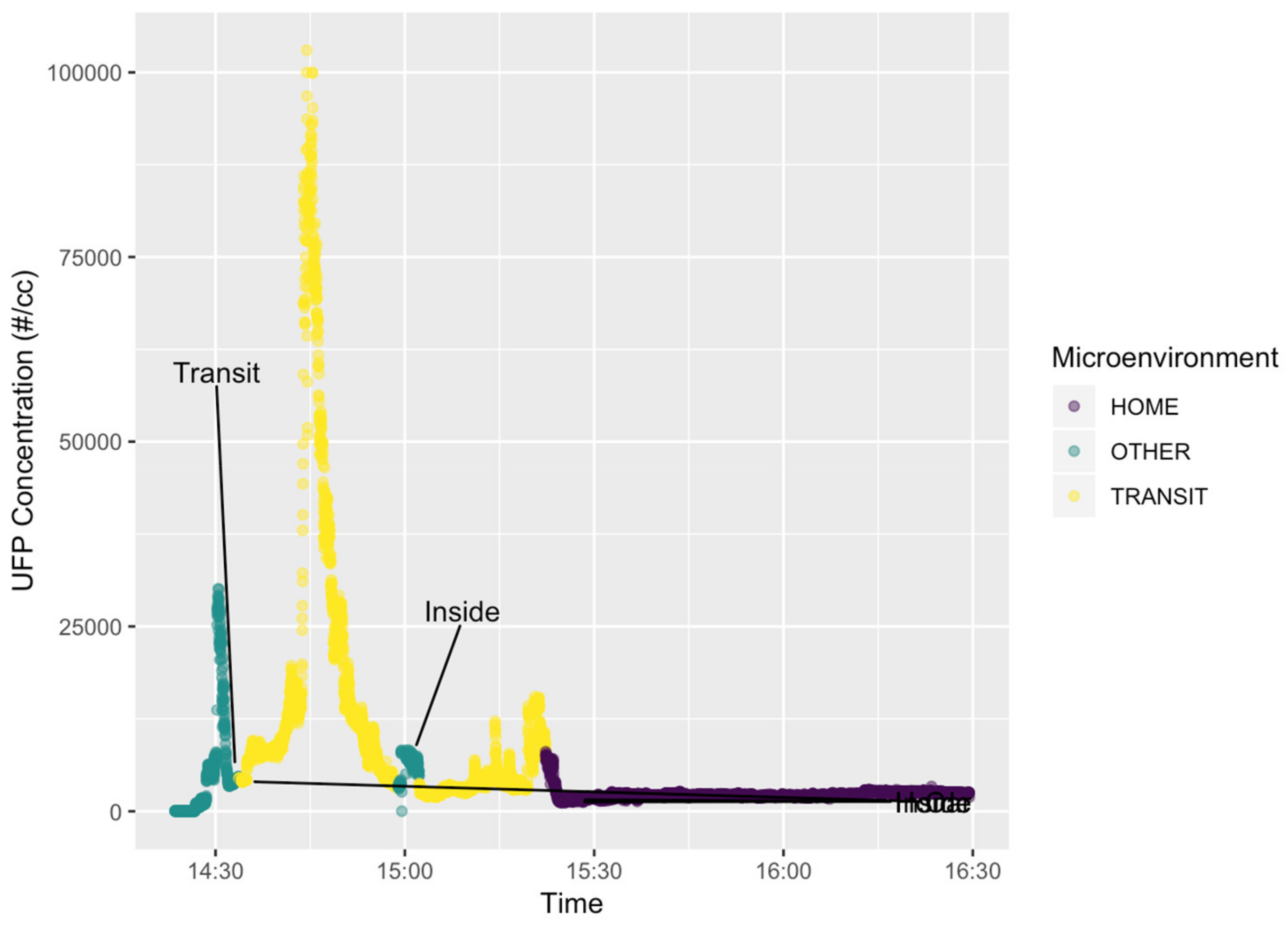Ijerph 16 00308 g003