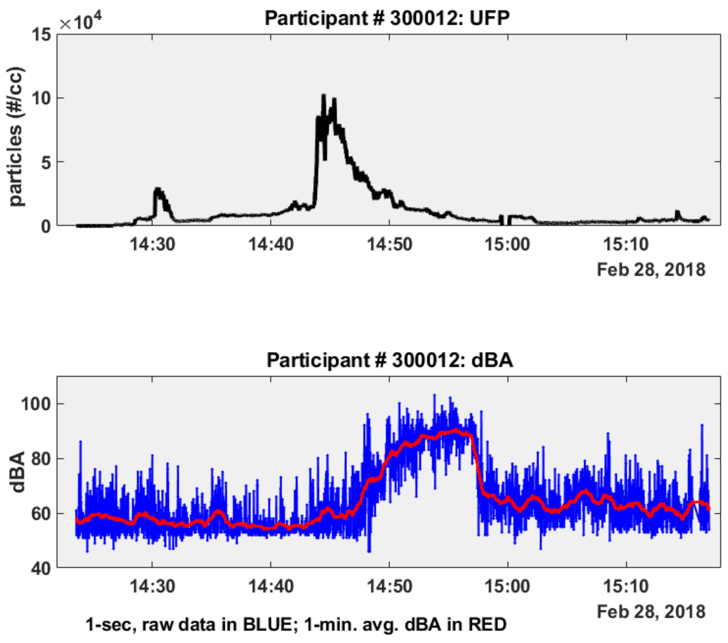 Ijerph 16 00308 g004