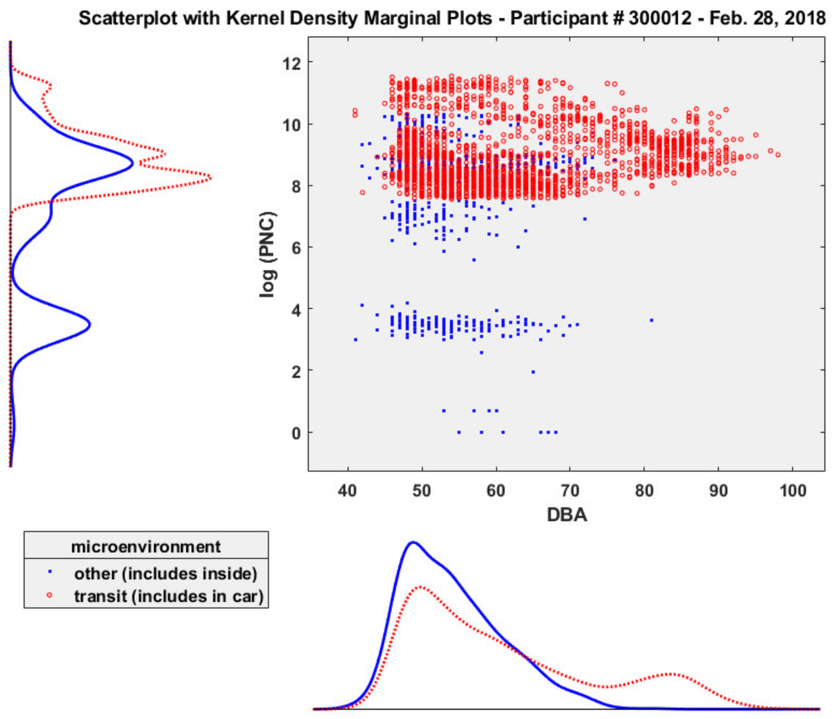Ijerph 16 00308 g005