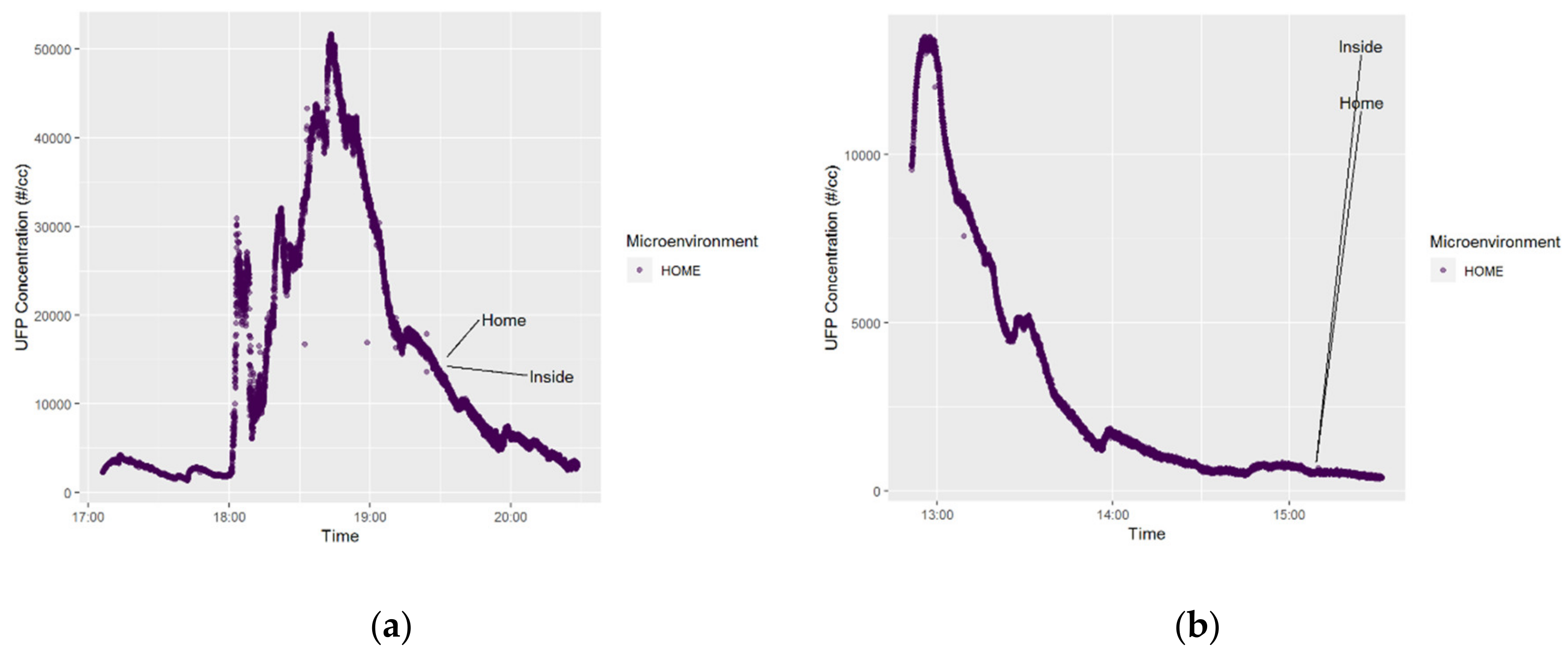 Ijerph 16 00308 g006