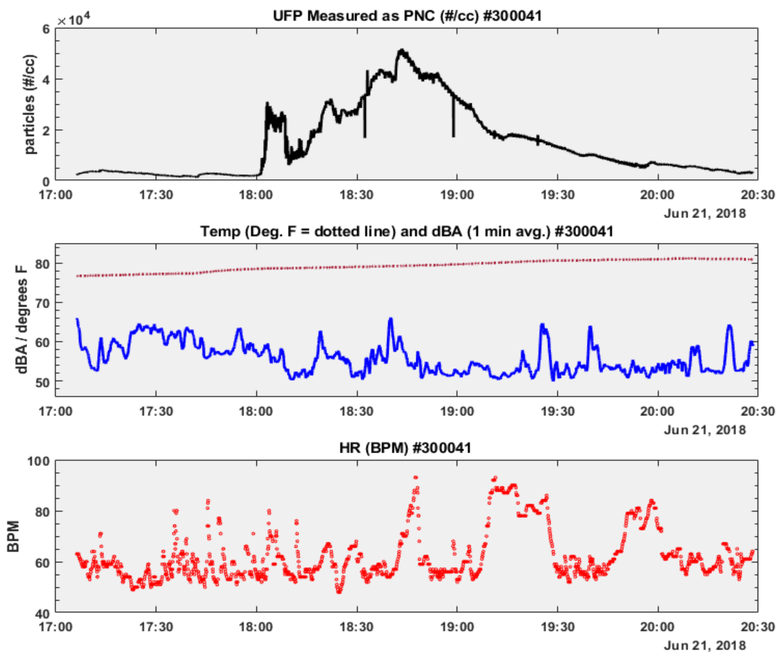 Ijerph 16 00308 g007