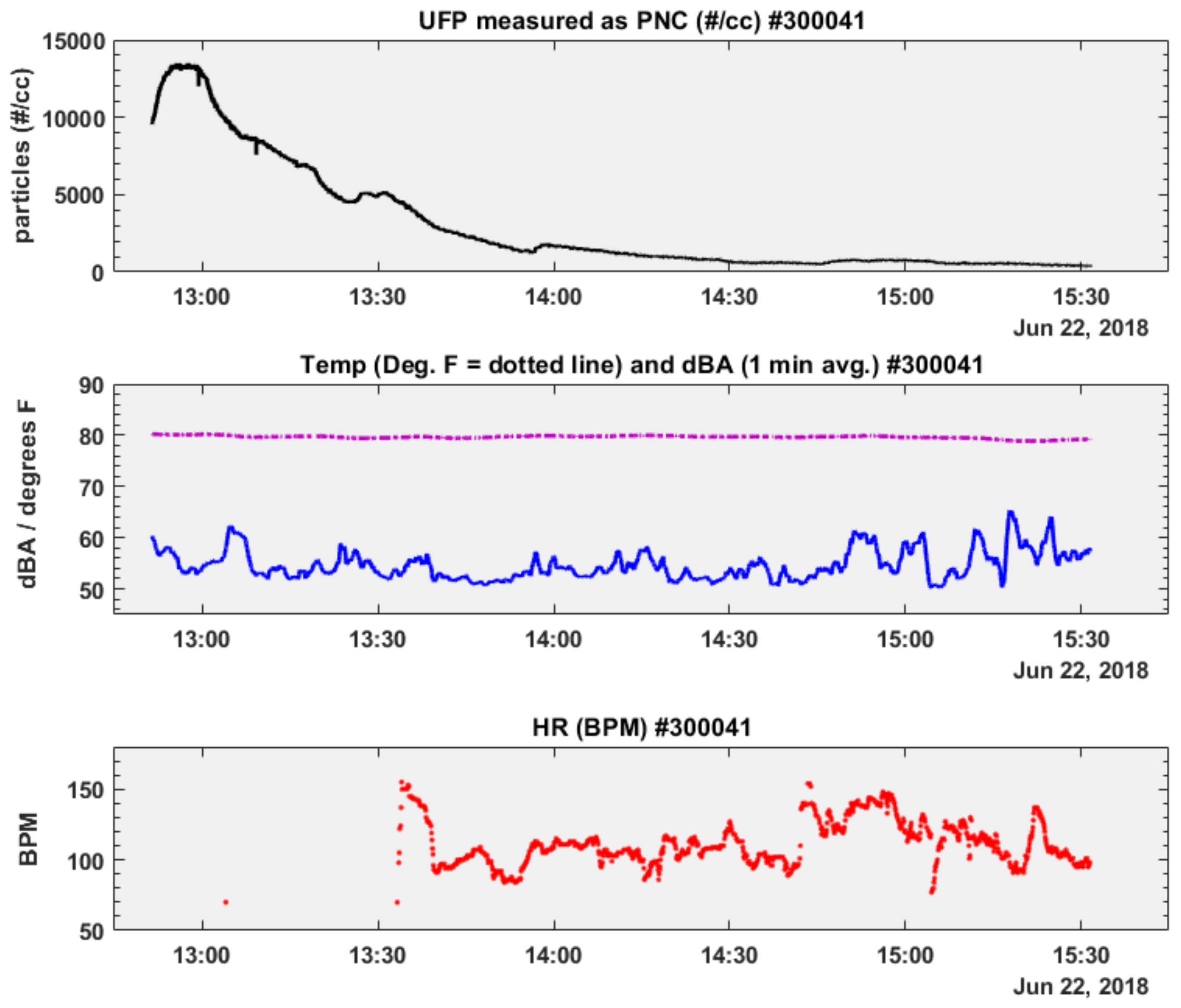 Ijerph 16 00308 g008