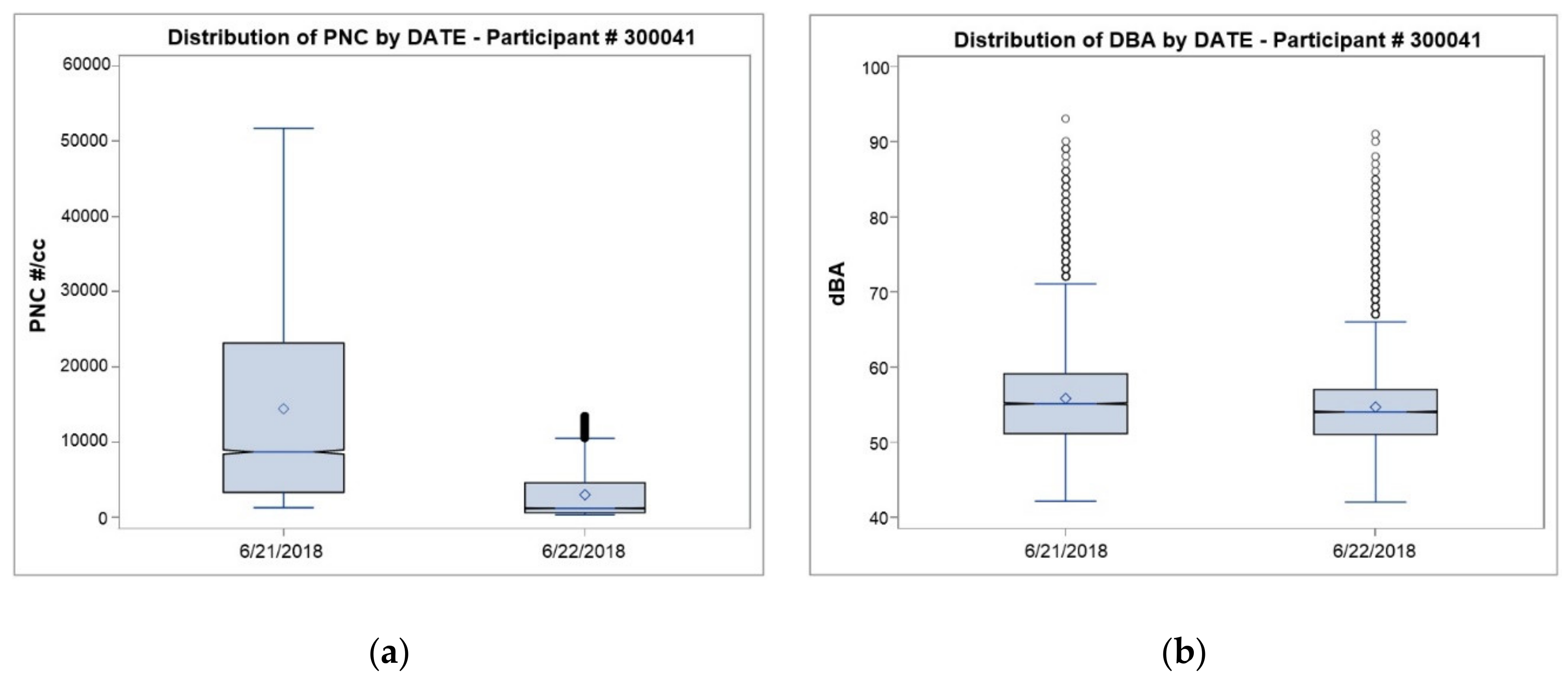 Ijerph 16 00308 g009