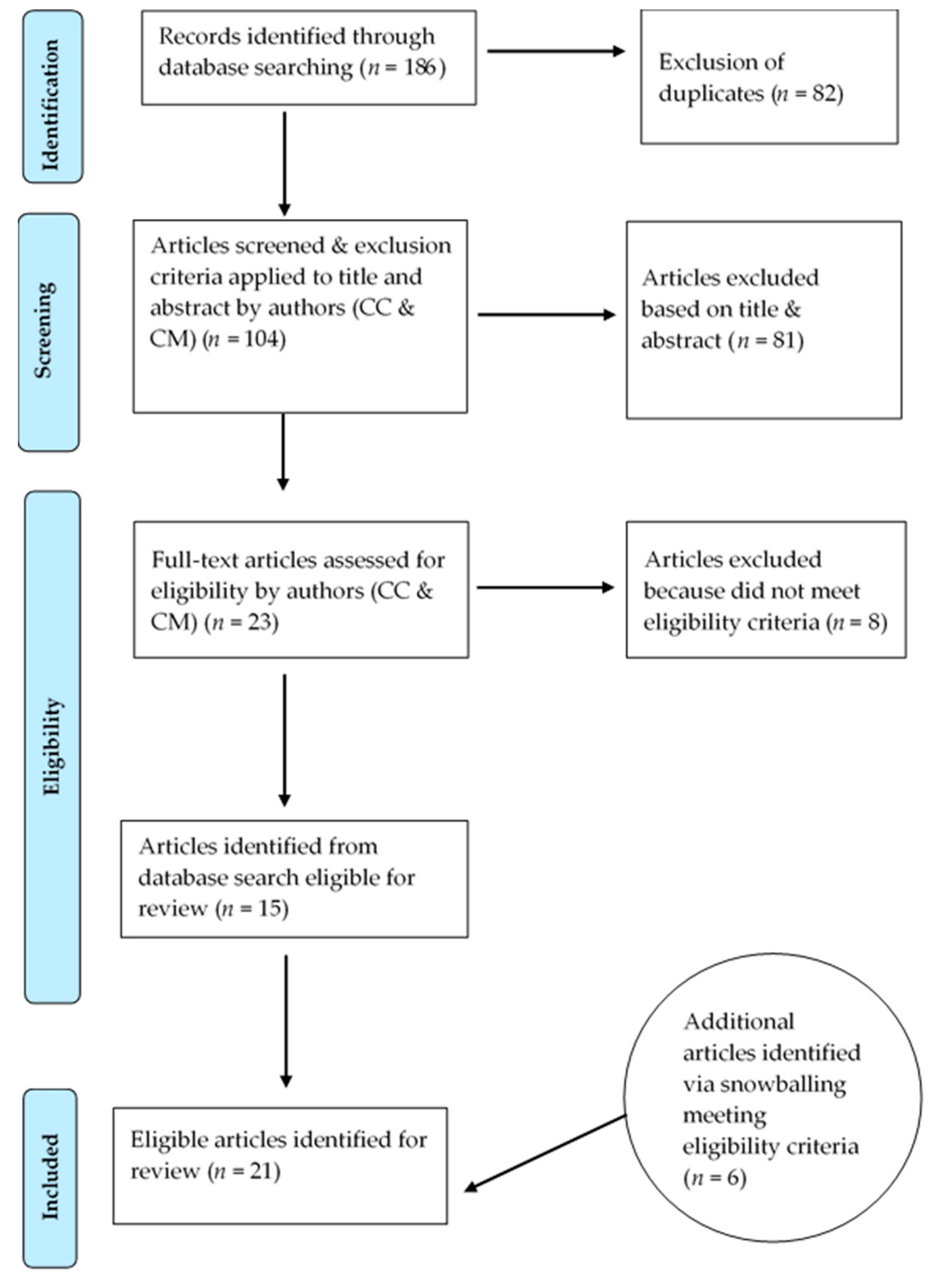 Ijerph 16 00314 g001 Ijerph 16 00314 g001