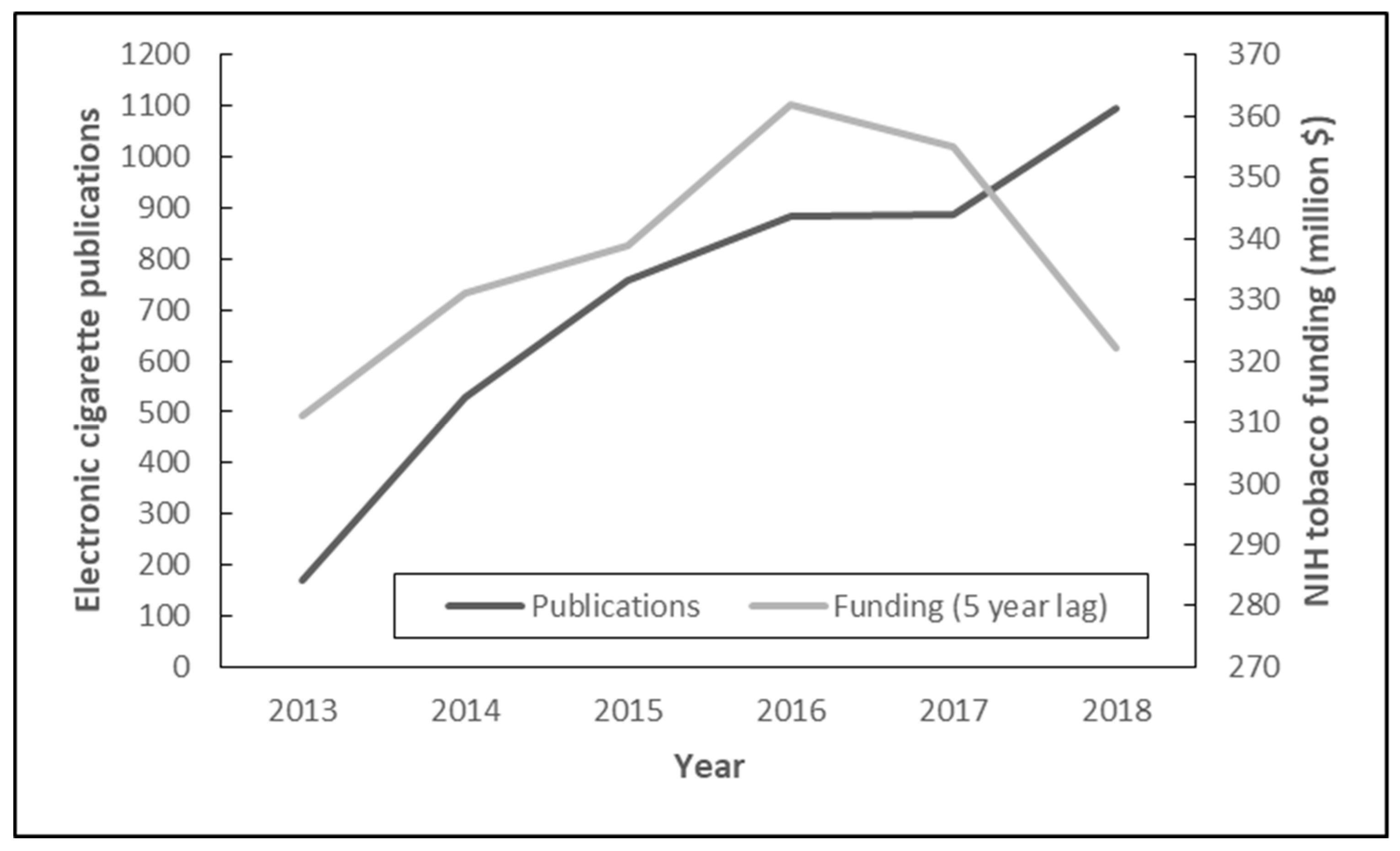 Ijerph 16 00320 g002