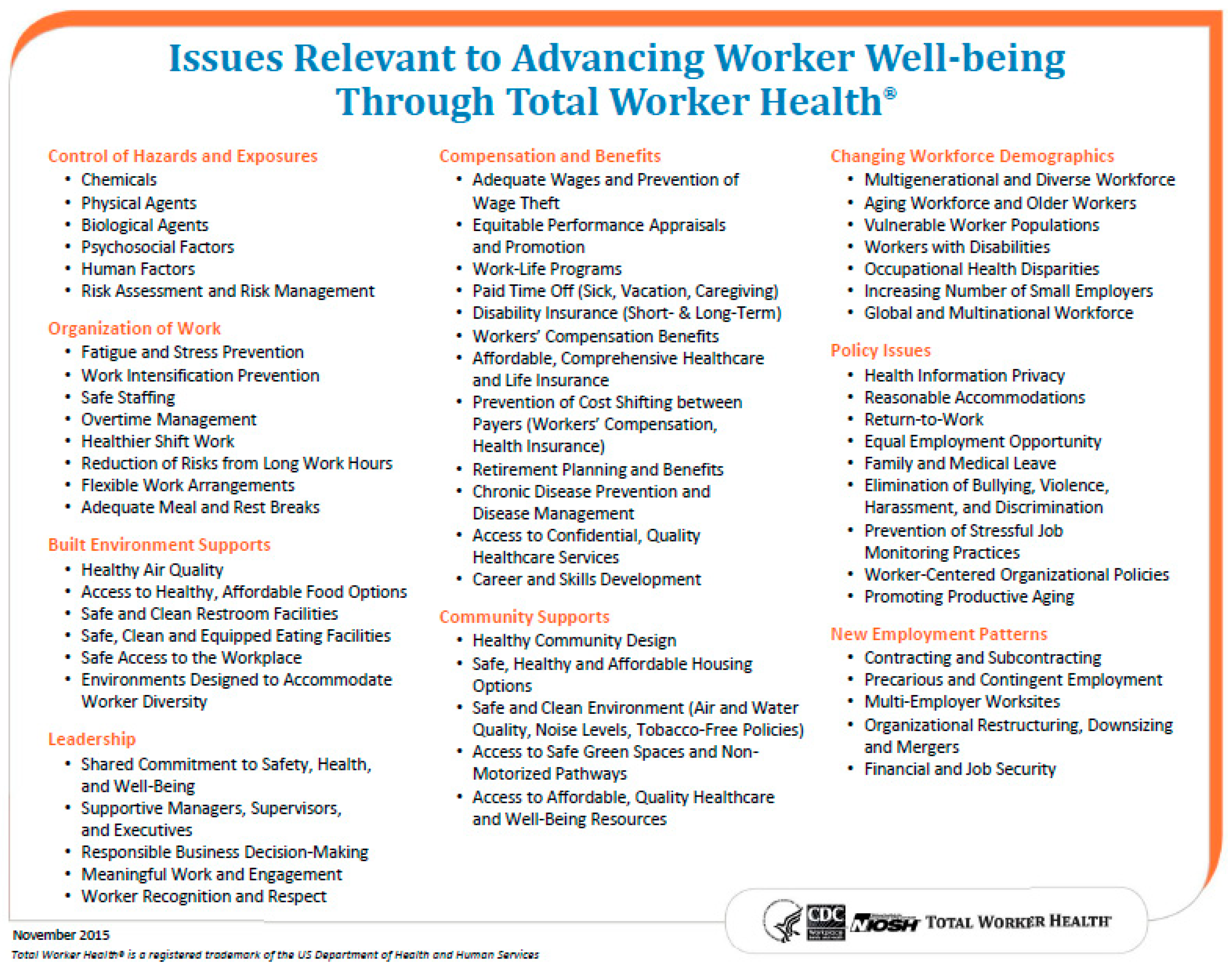 Ijerph 16 00321 g001