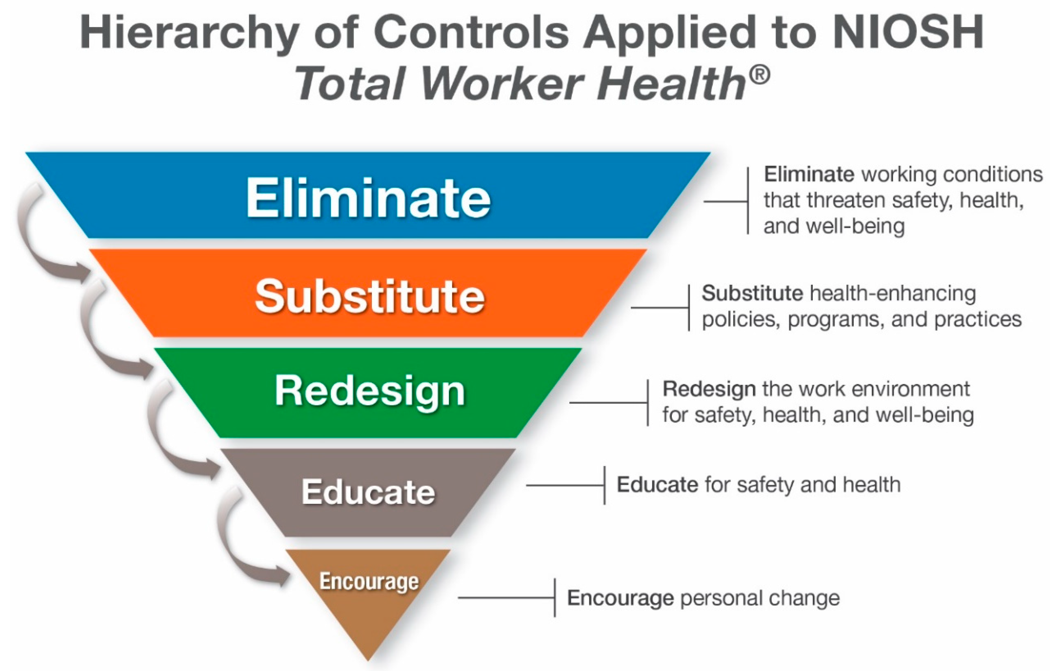 Ijerph 16 00321 g003