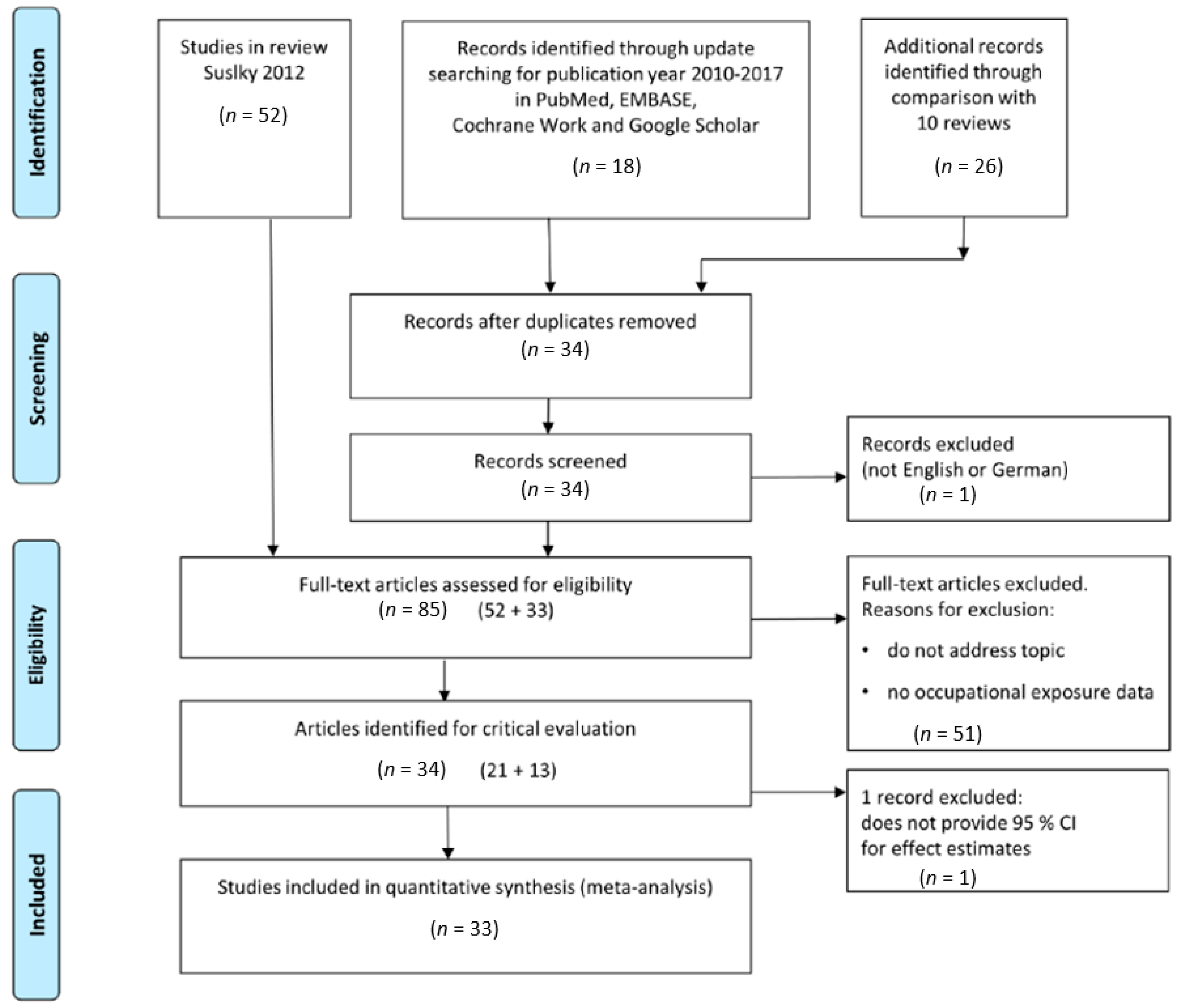 Ijerph 16 00322 g001