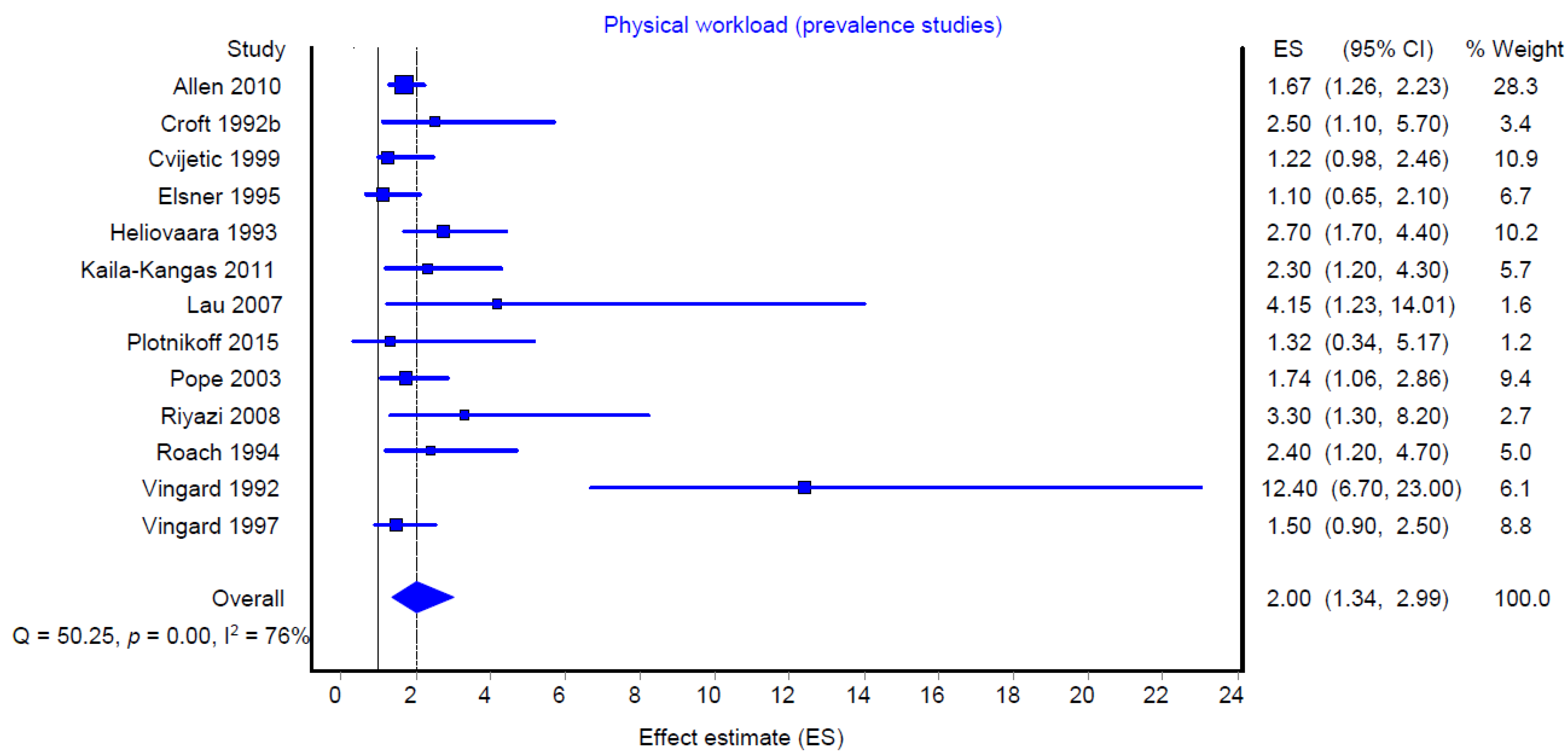 Ijerph 16 00322 g002