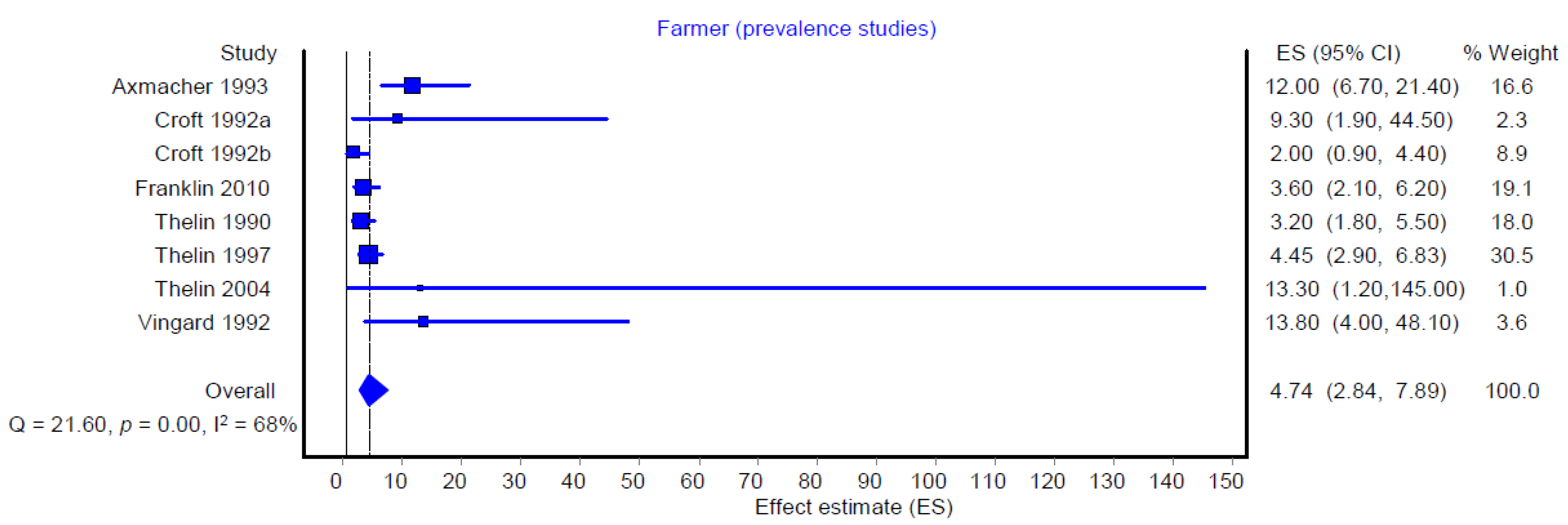Ijerph 16 00322 g004