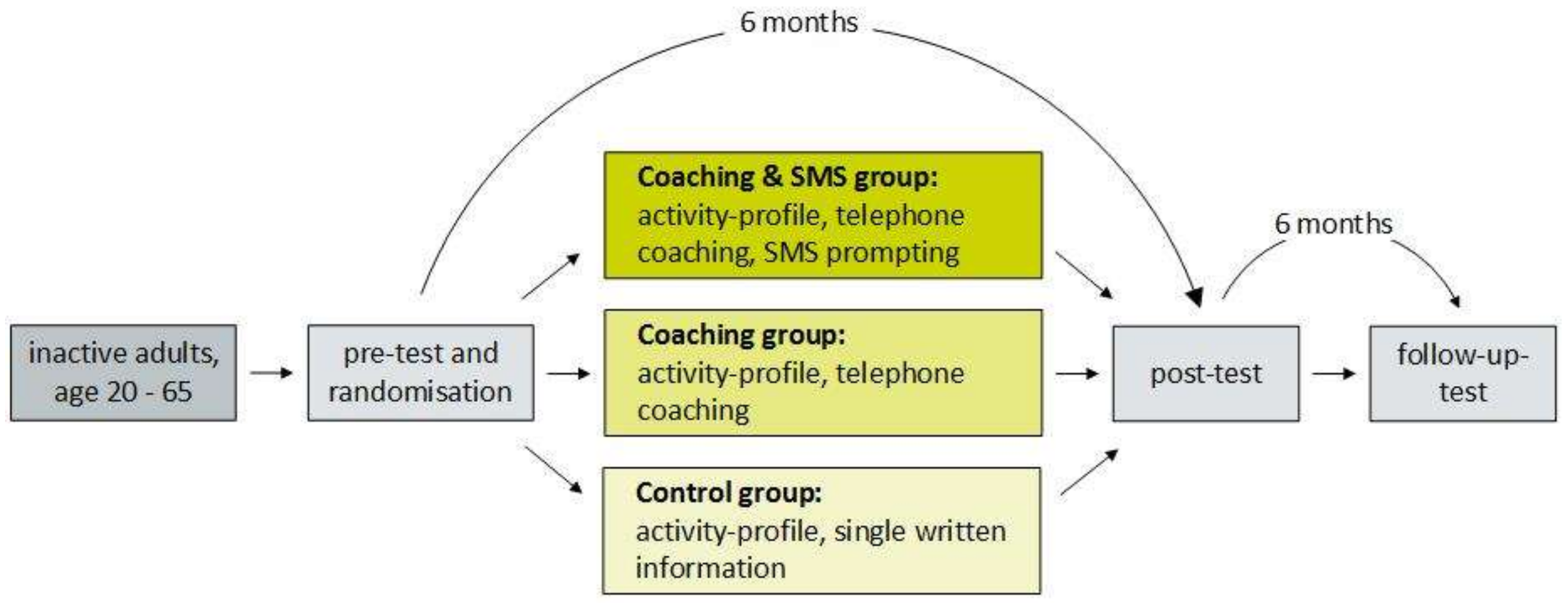 Ijerph 16 00331 g001