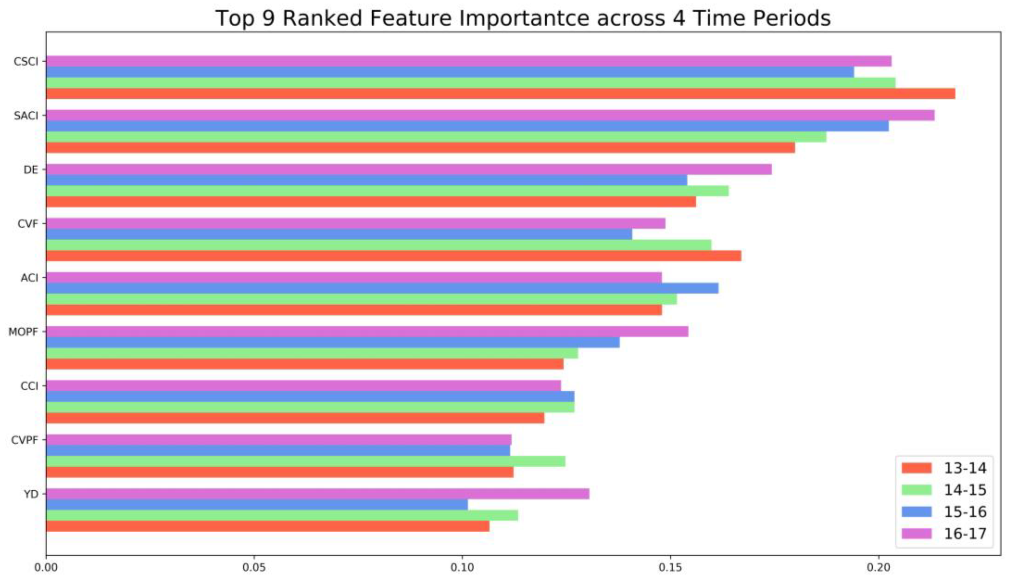 Ijerph 16 00334 g007